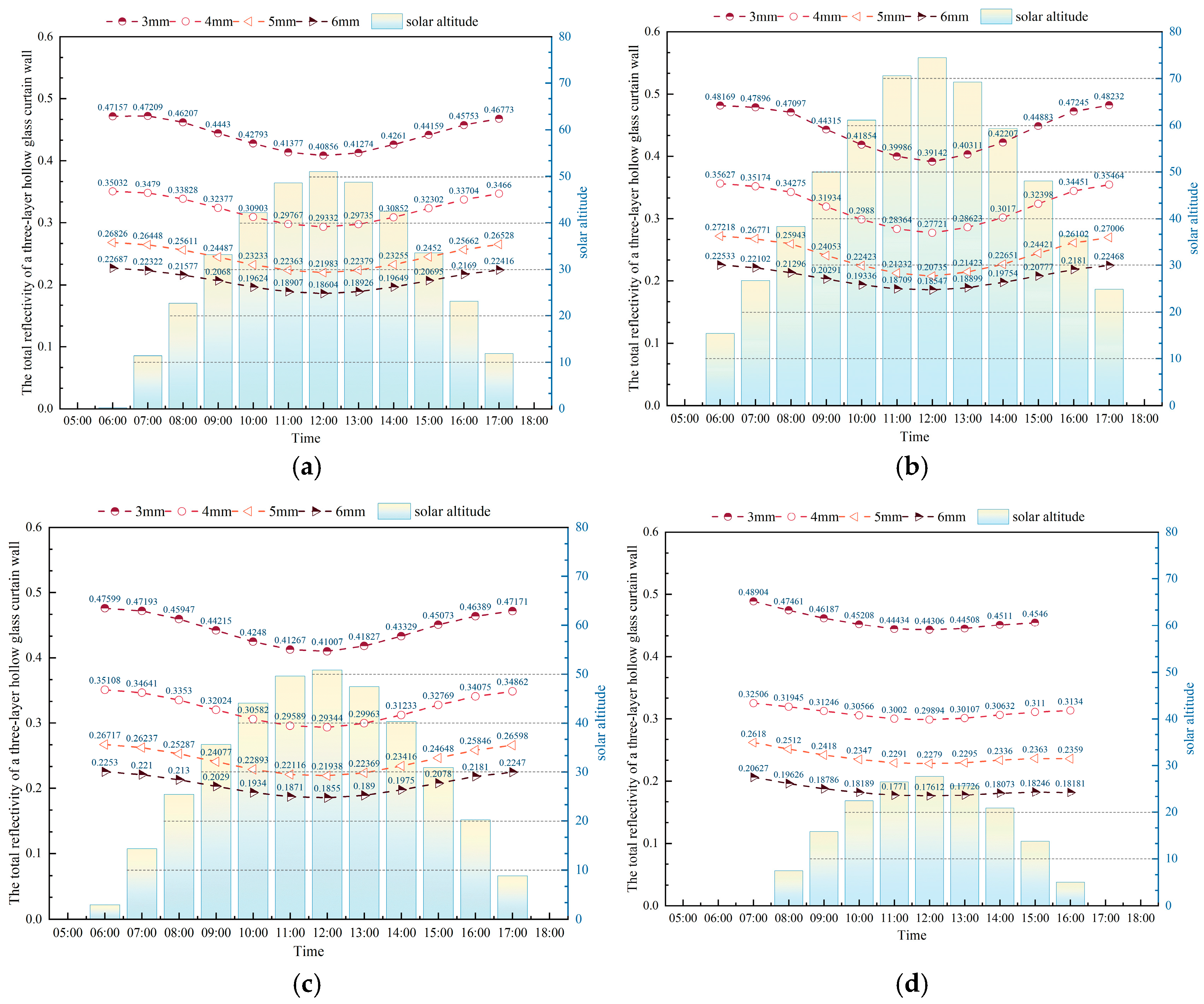 Sustainability 17 03823 g019