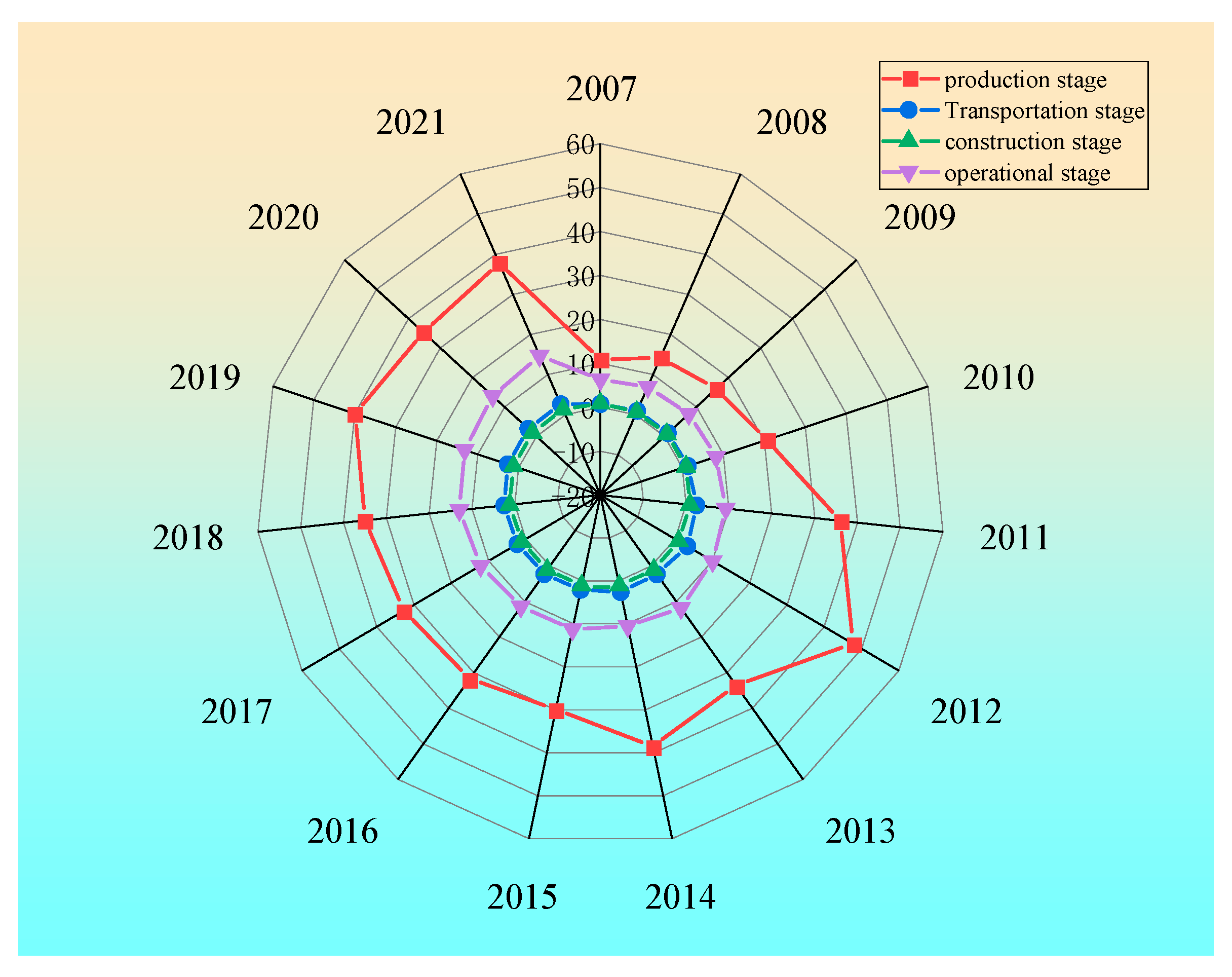 Sustainability 17 03828 g004