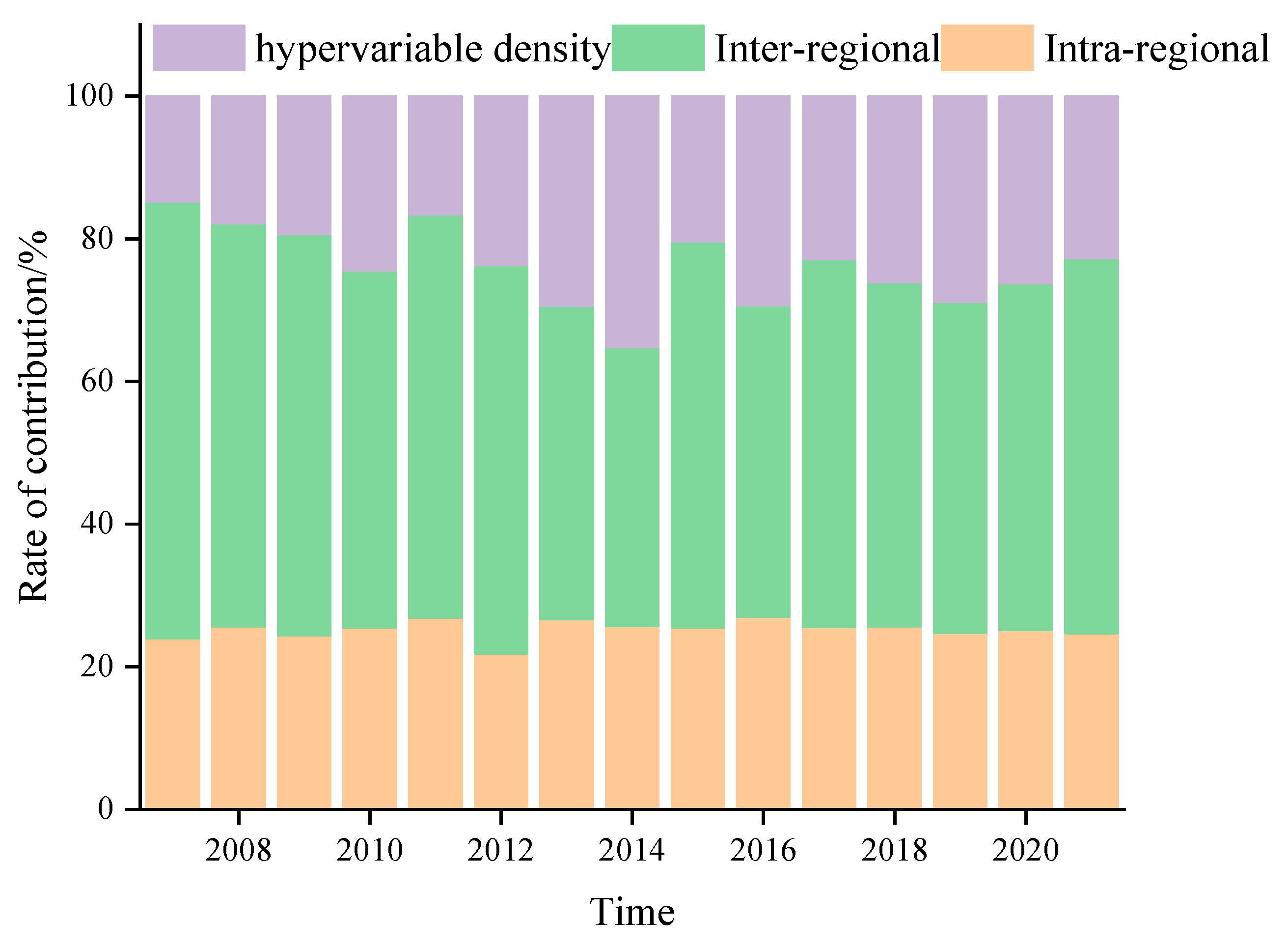 Sustainability 17 03828 g007