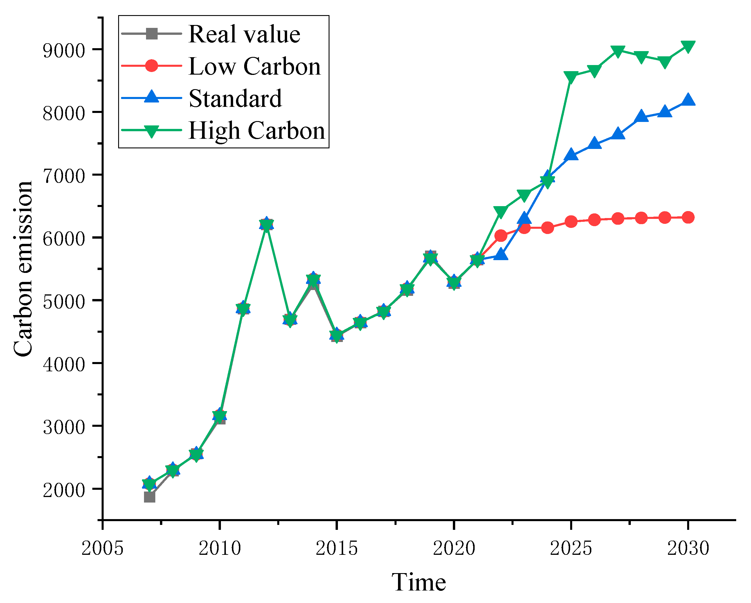 Sustainability 17 03828 g011