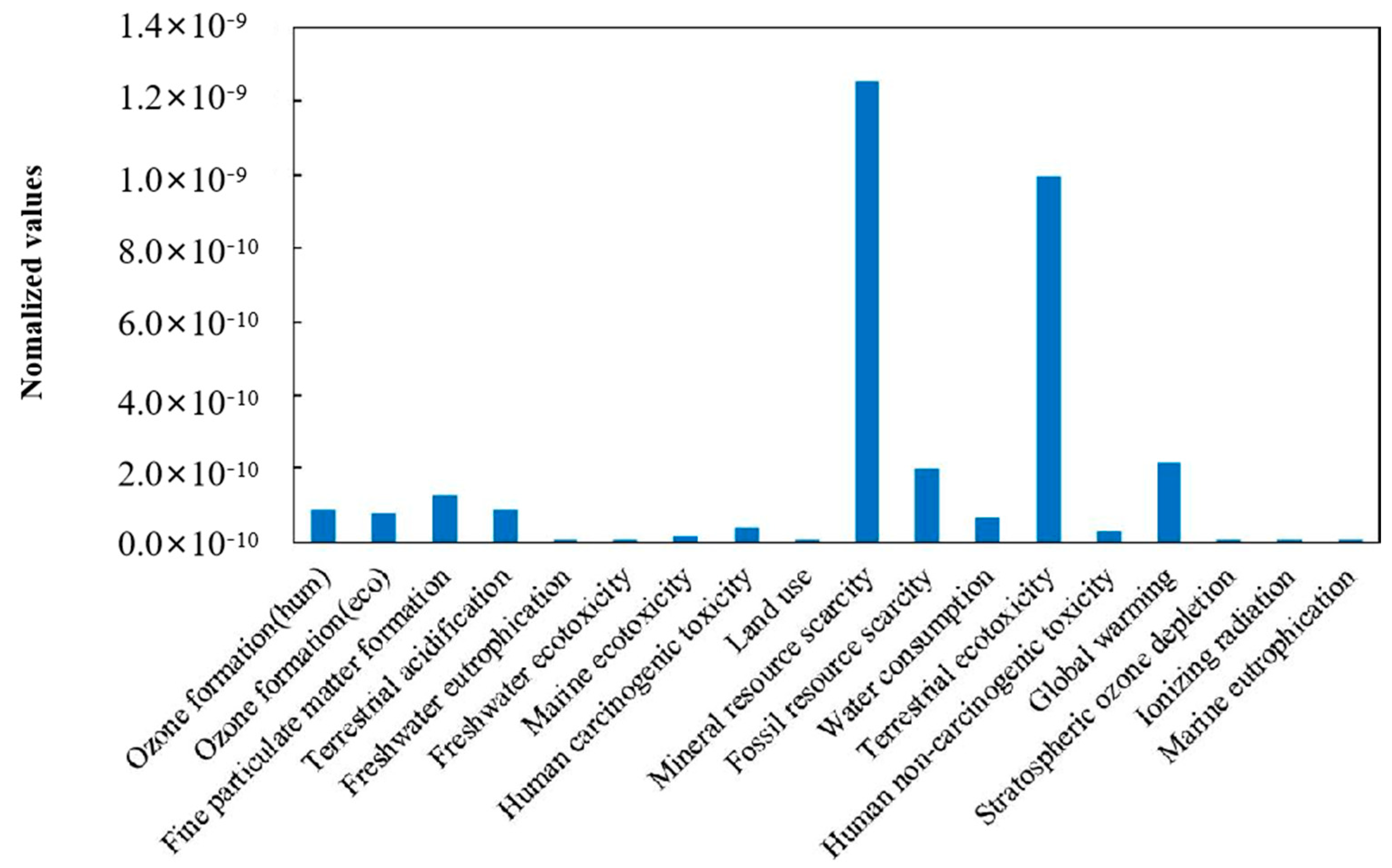 Sustainability 17 03829 g001 Sustainability 17 03829 g001