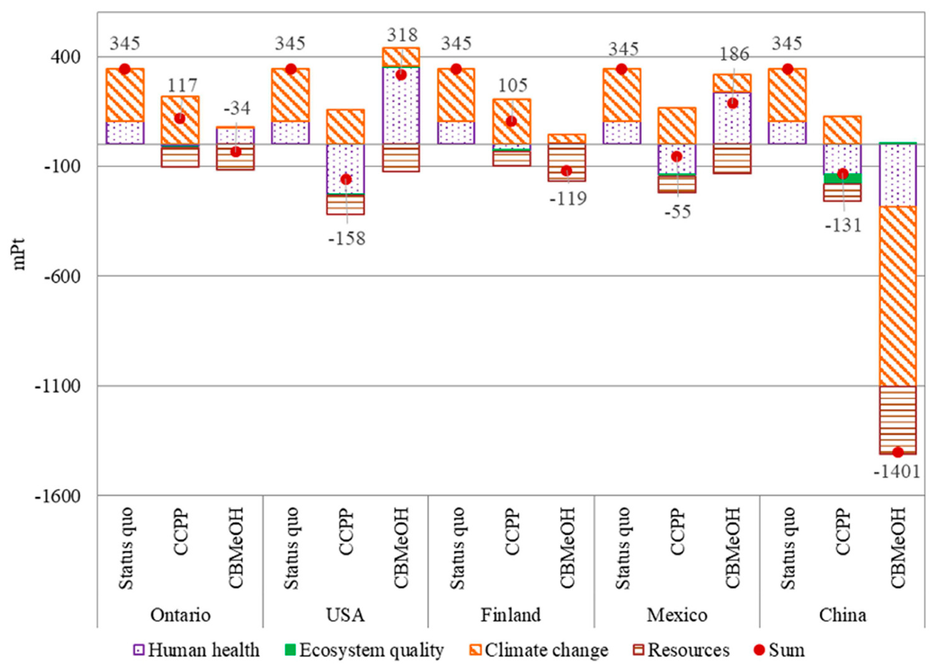 Sustainability 17 03829 g003 Sustainability 17 03829 g003