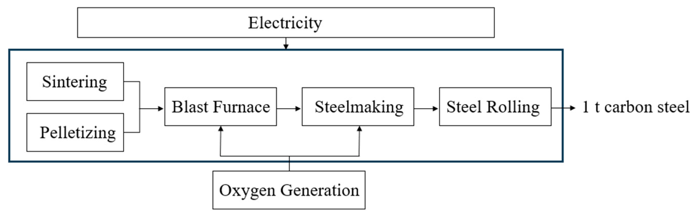 Sustainability 17 03829 g006 Sustainability 17 03829 g006