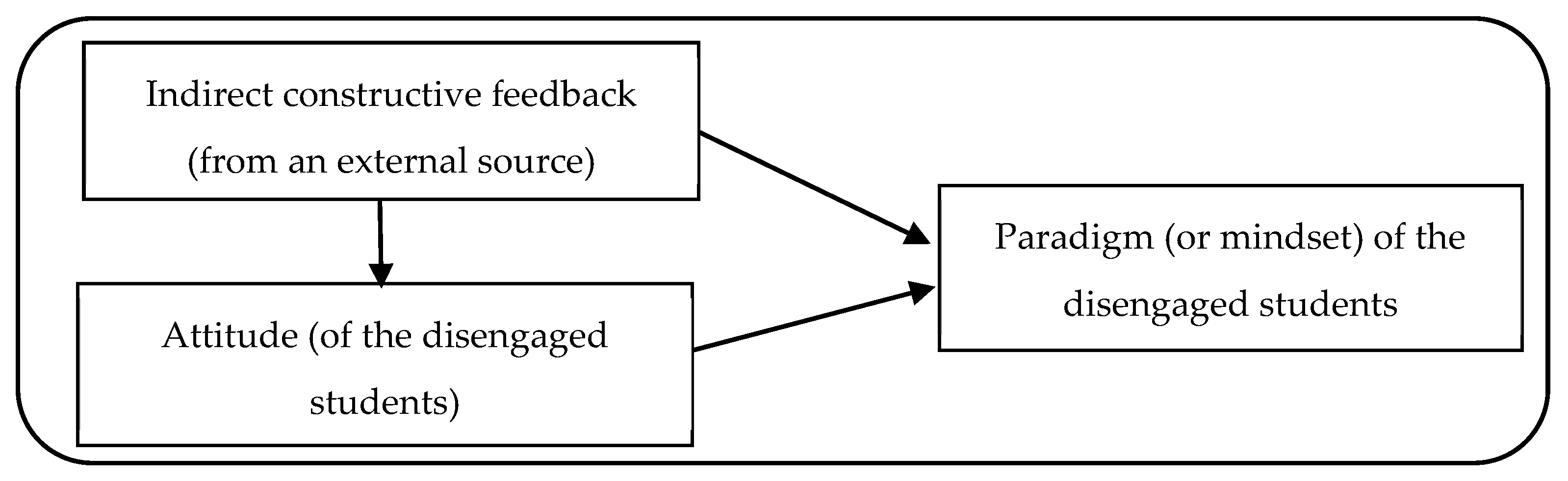 Sustainability 17 03830 g005