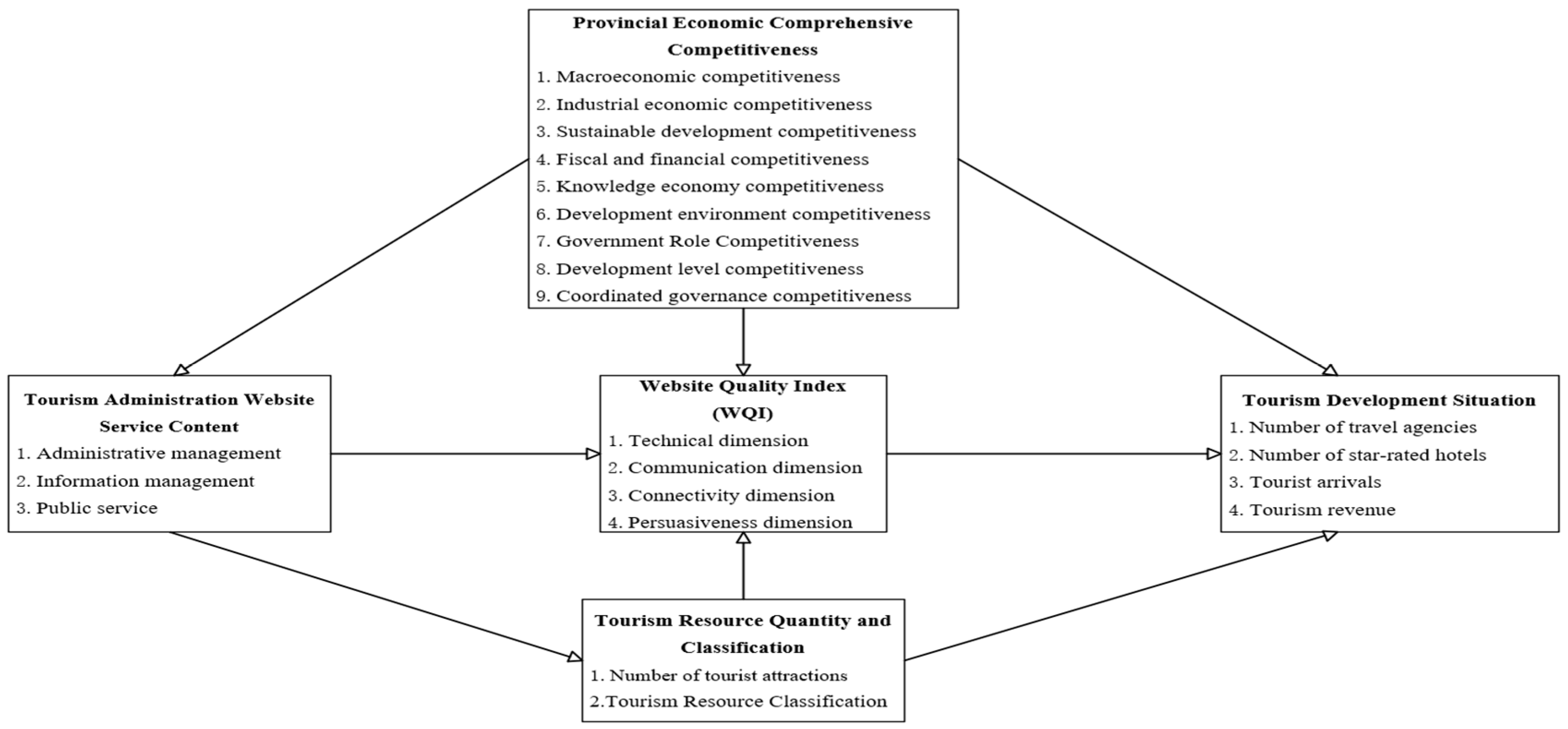 Sustainability 17 03831 g001
