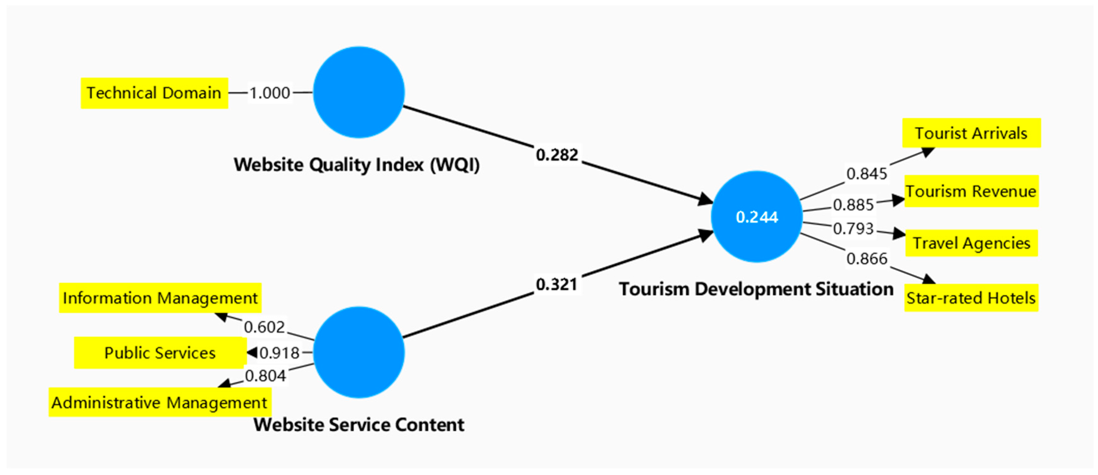Sustainability 17 03831 g002