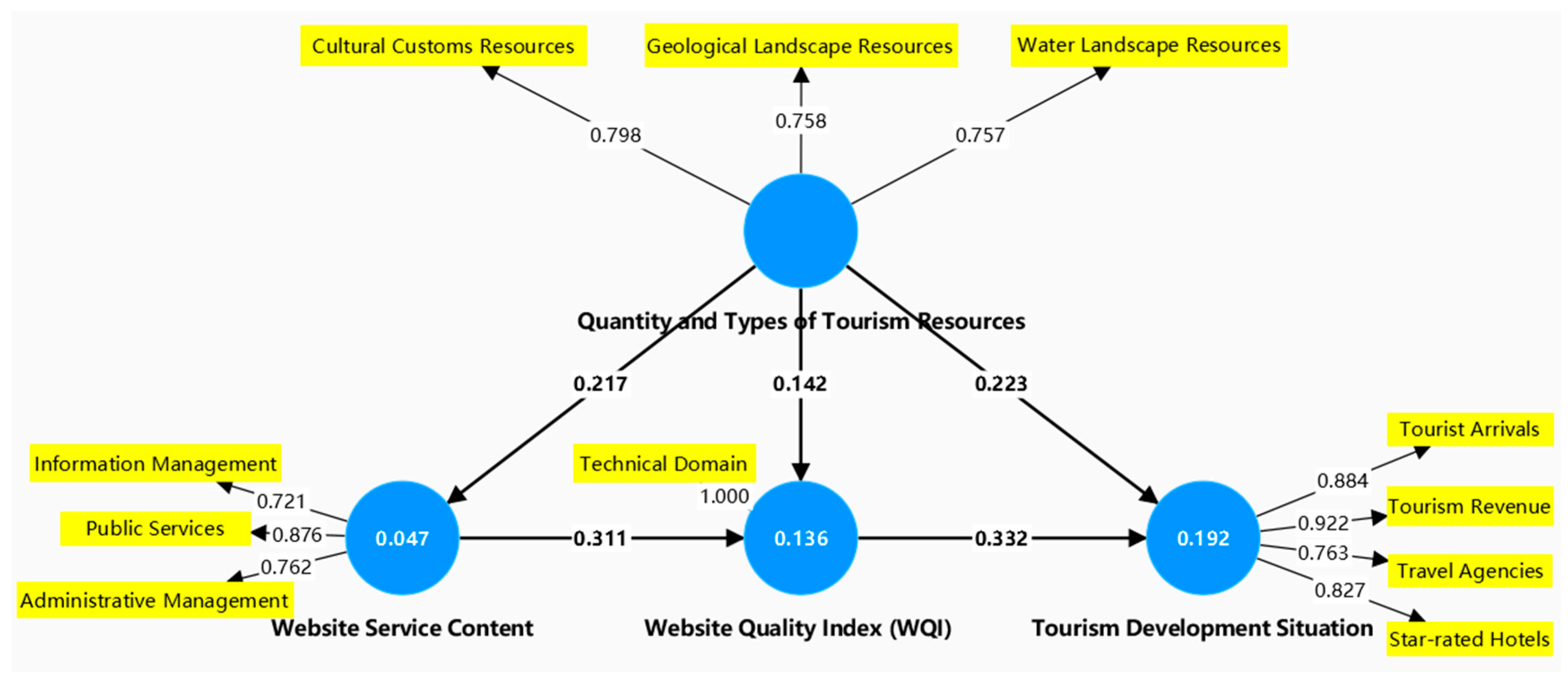 Sustainability 17 03831 g003