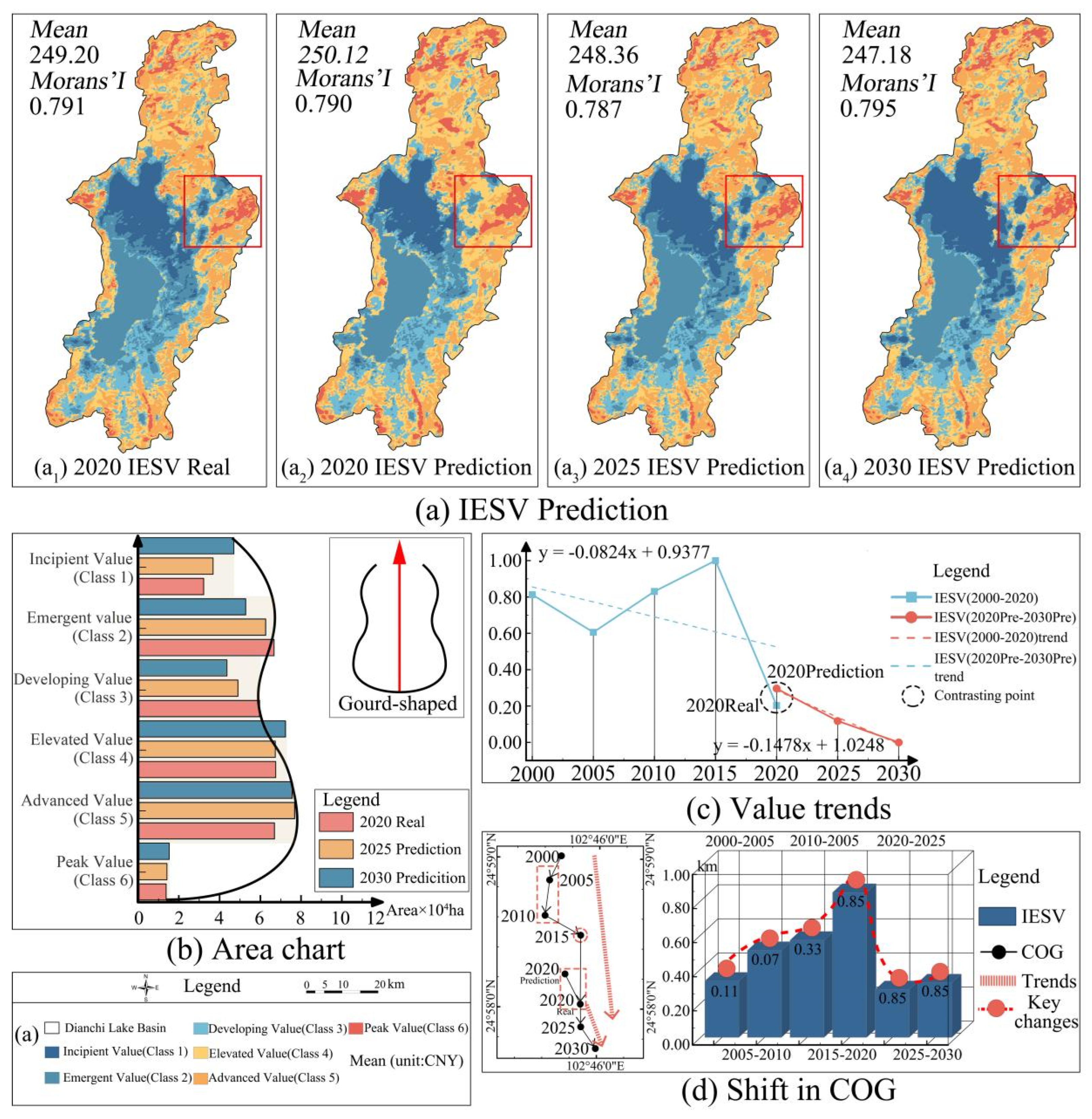 Sustainability 17 03832 g006