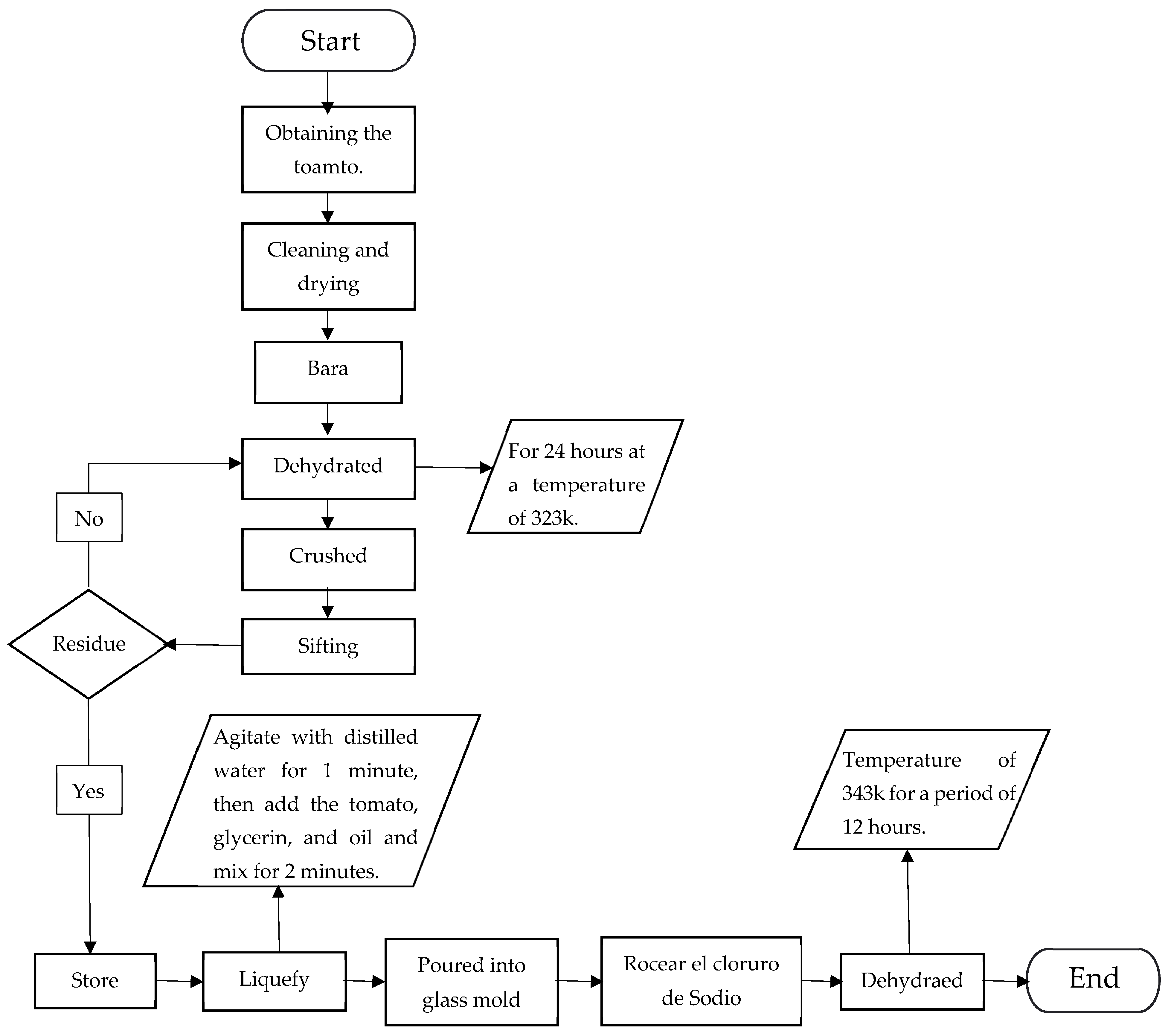 Sustainability 17 03833 g001