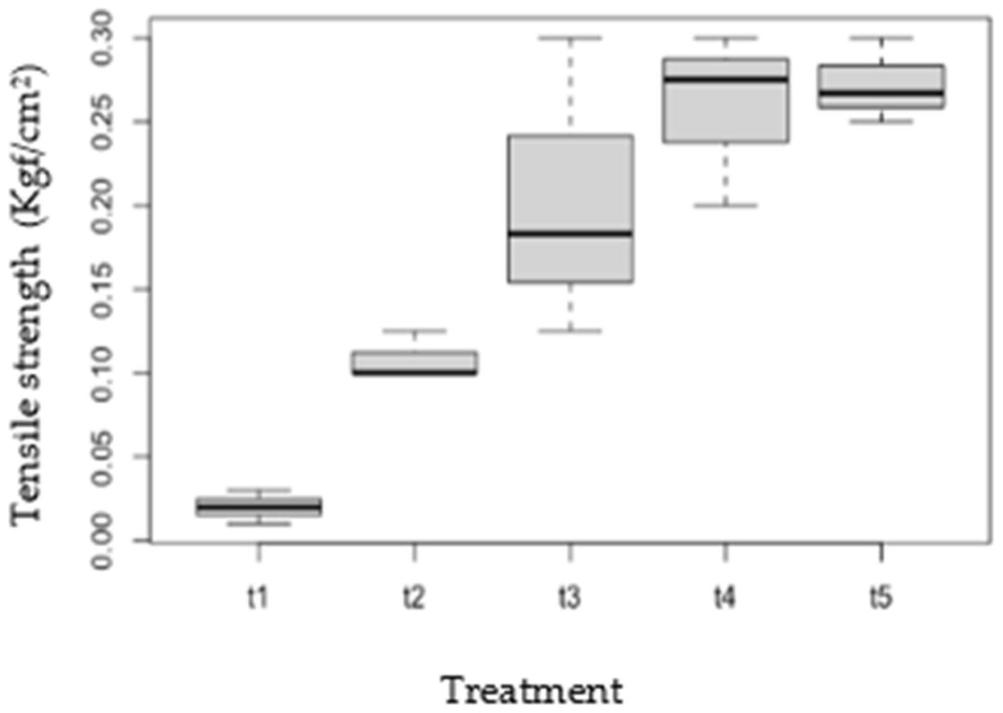 Sustainability 17 03833 g004