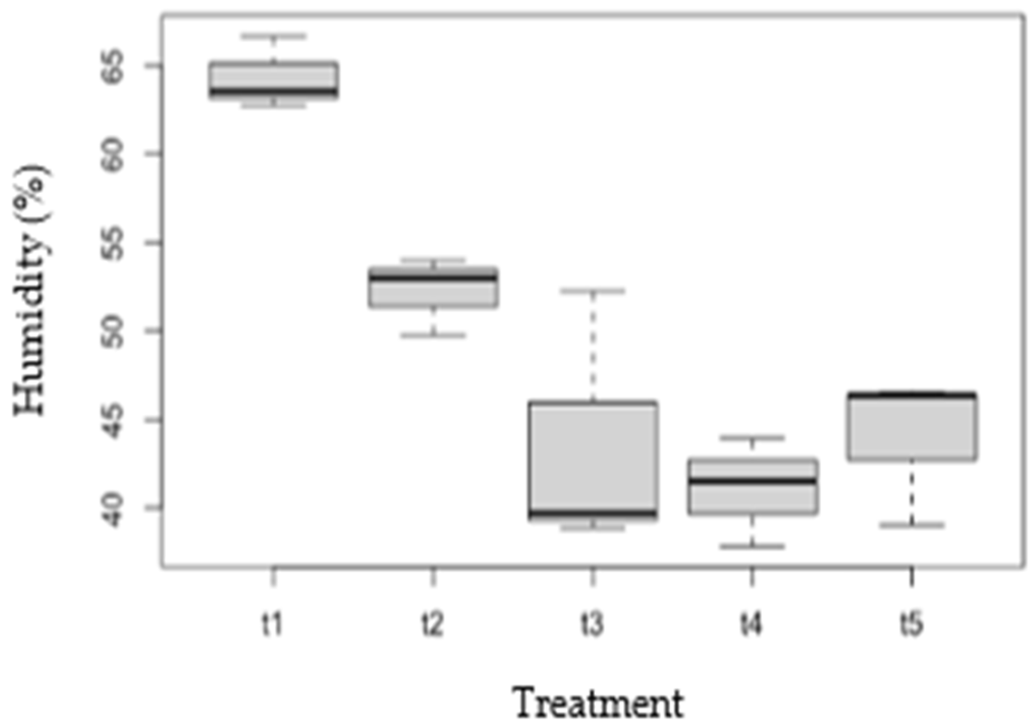 Sustainability 17 03833 g006
