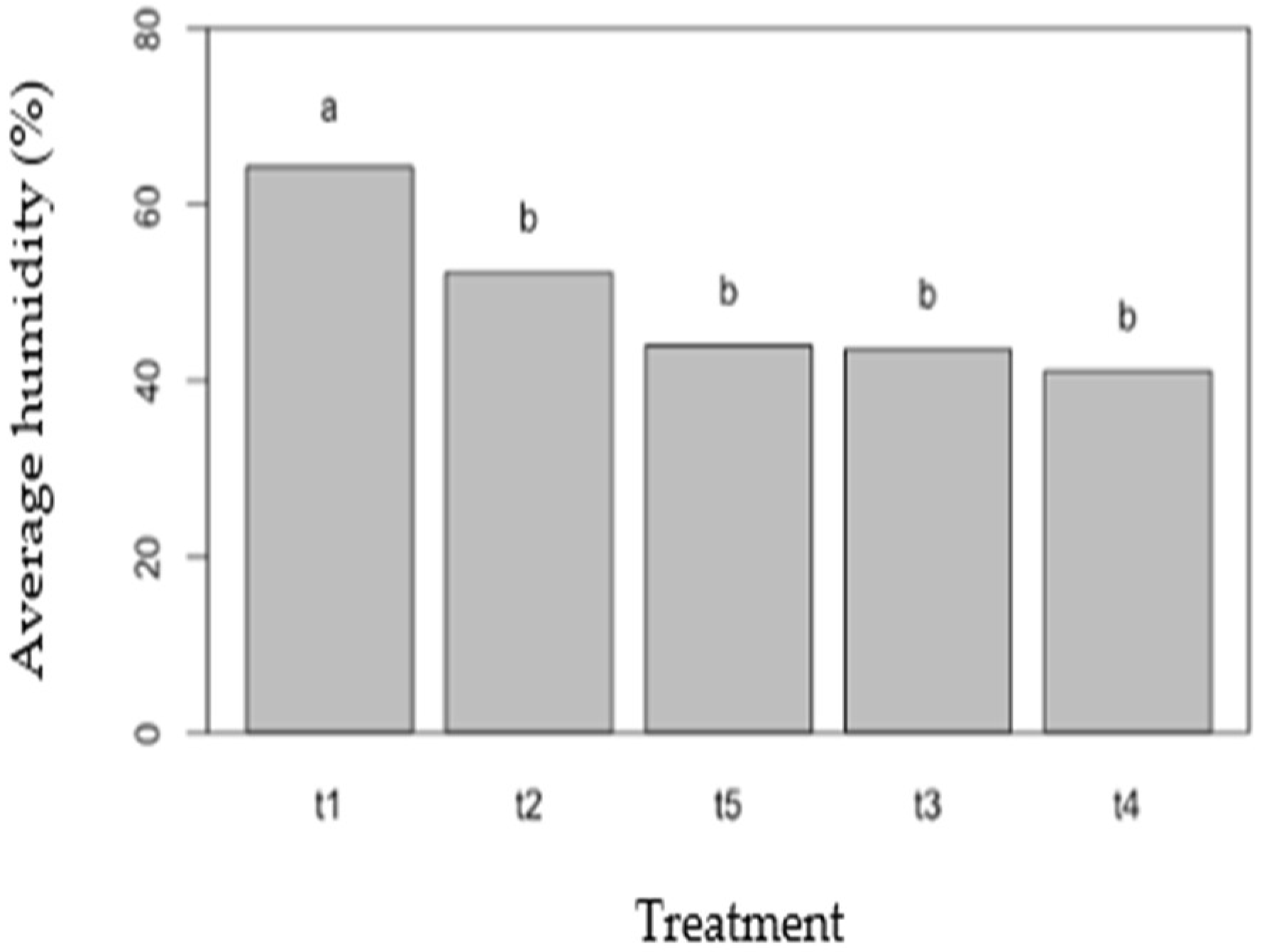 Sustainability 17 03833 g007