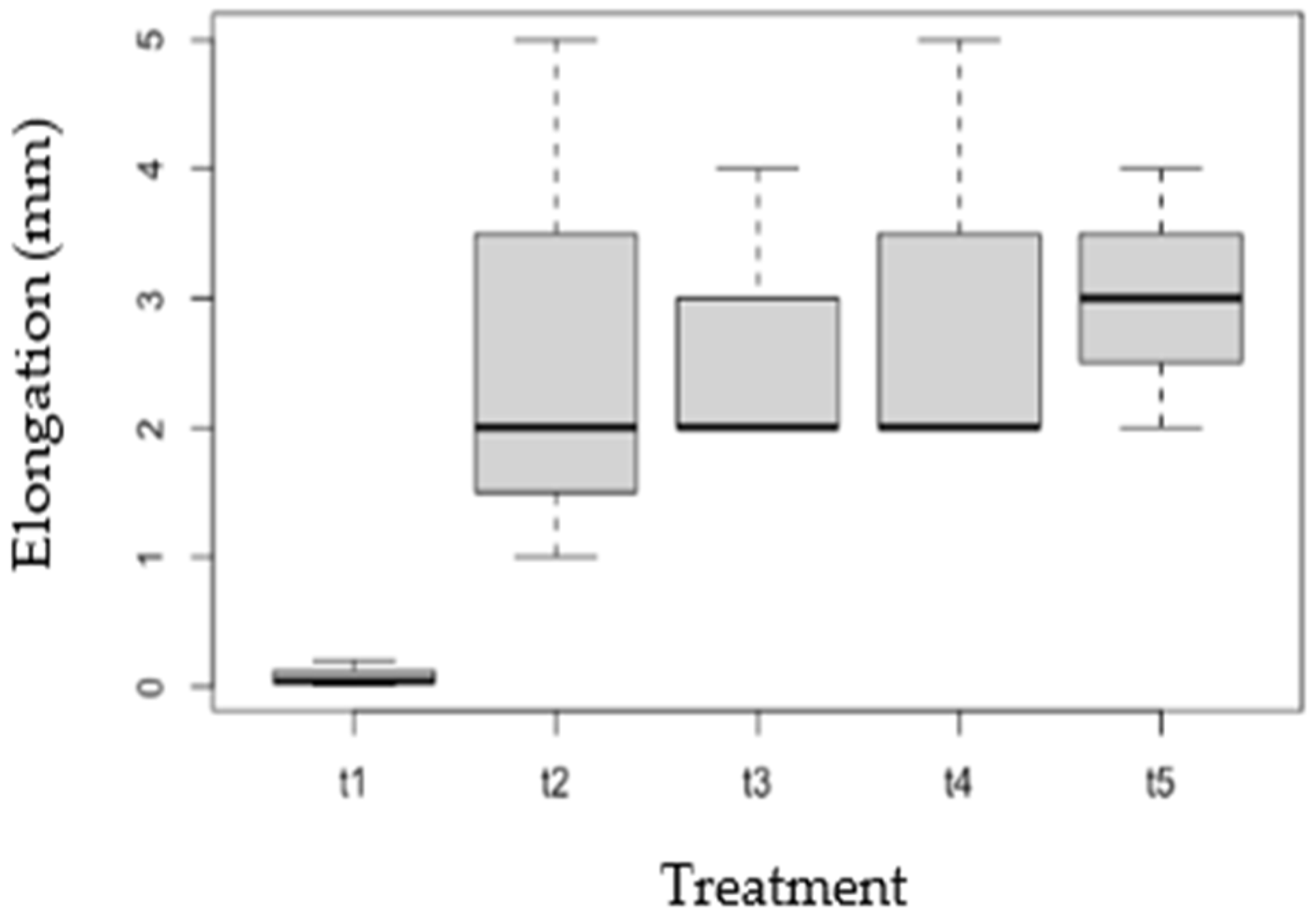 Sustainability 17 03833 g008