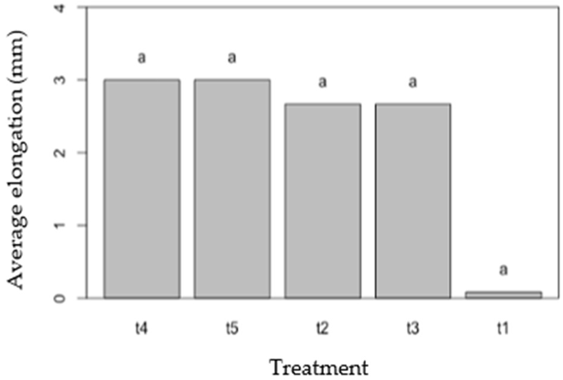 Sustainability 17 03833 g009