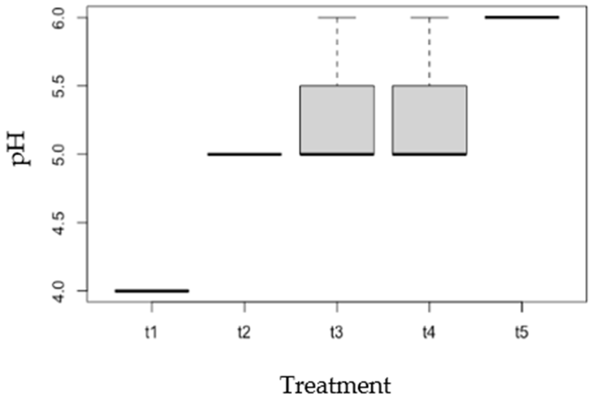 Sustainability 17 03833 g010