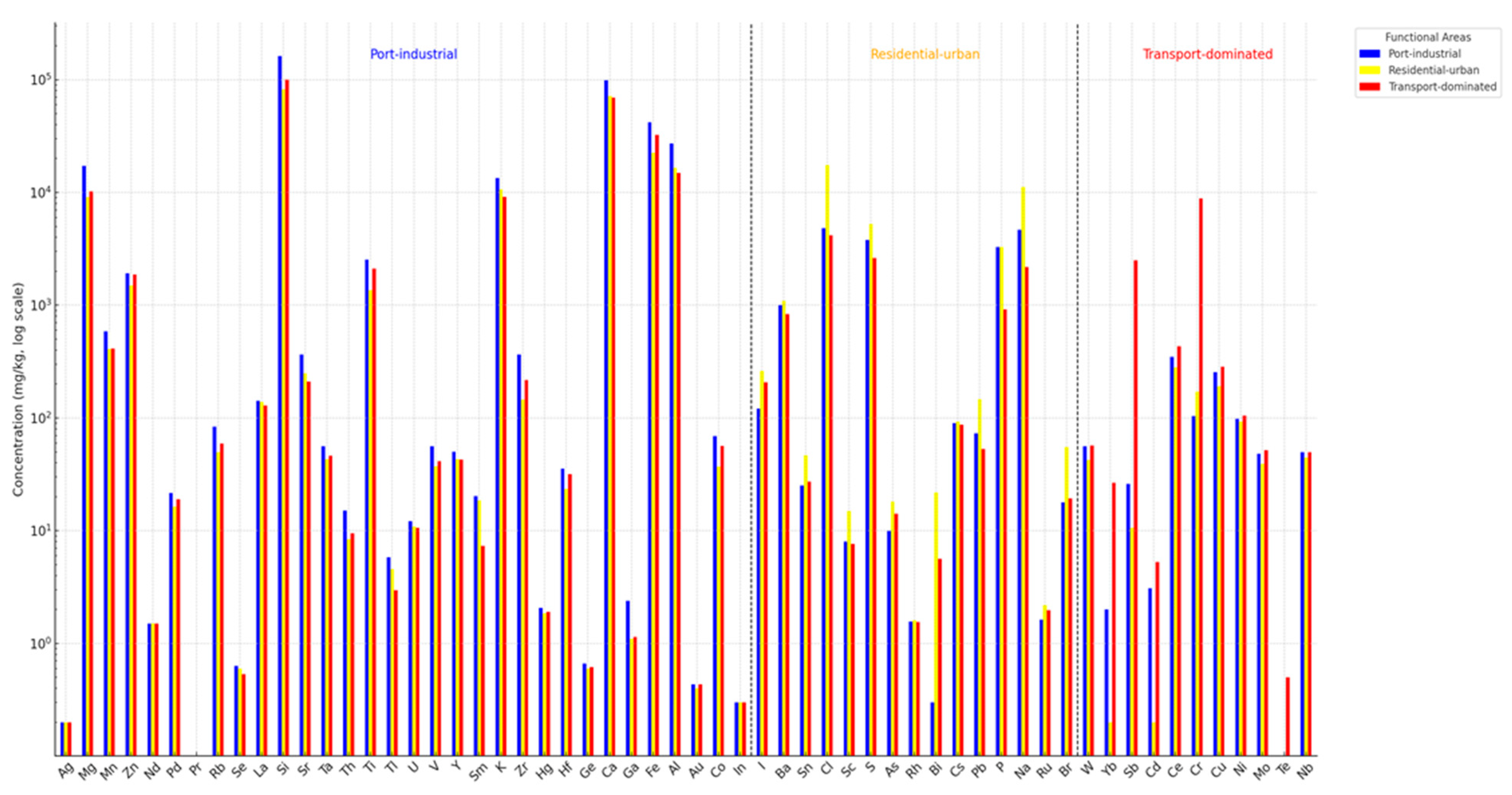 Sustainability 17 03834 g005