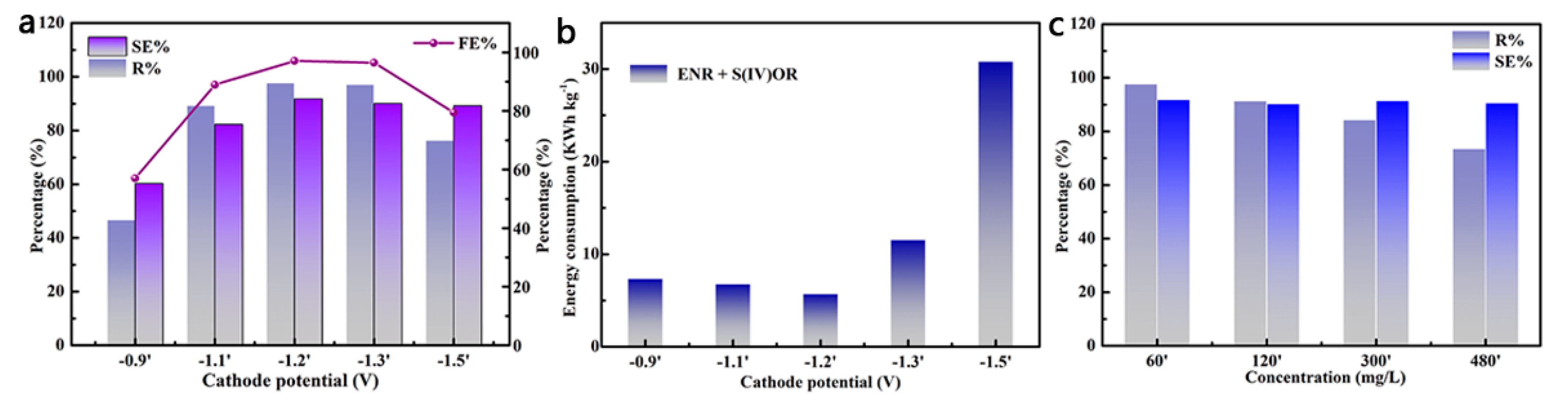 Sustainability 17 03835 g004