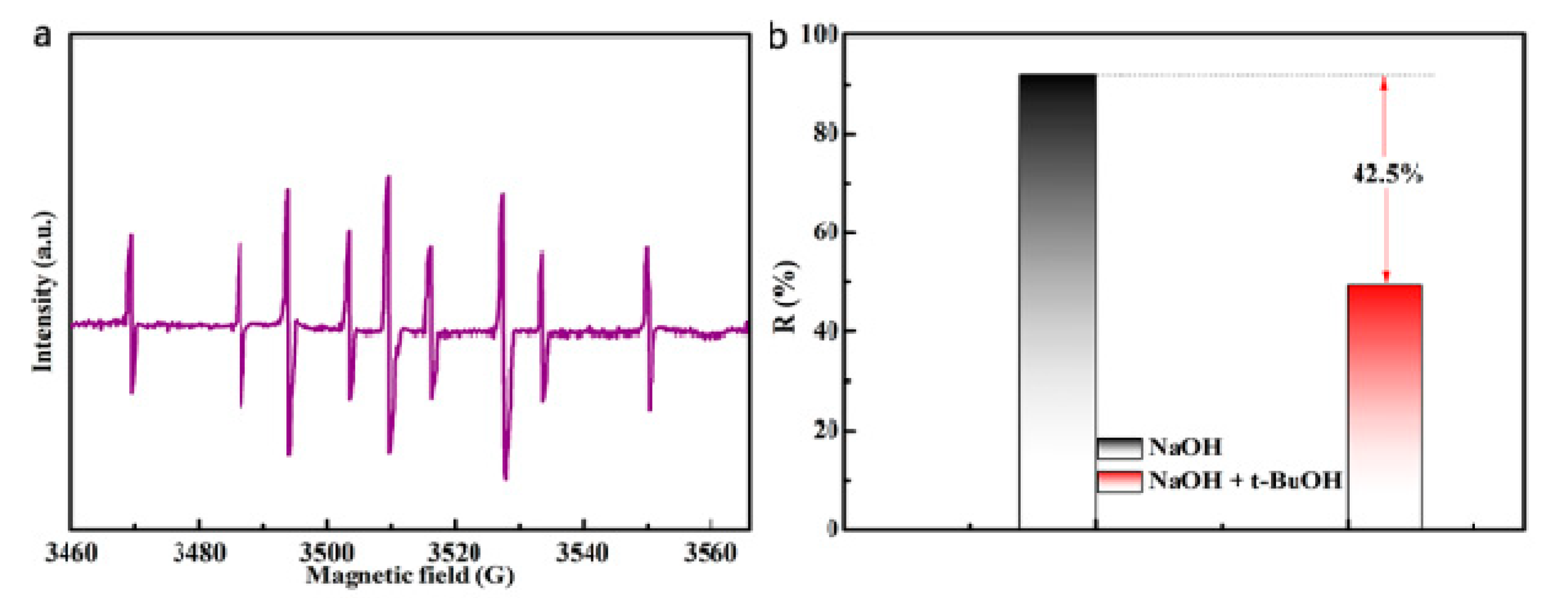 Sustainability 17 03835 g005