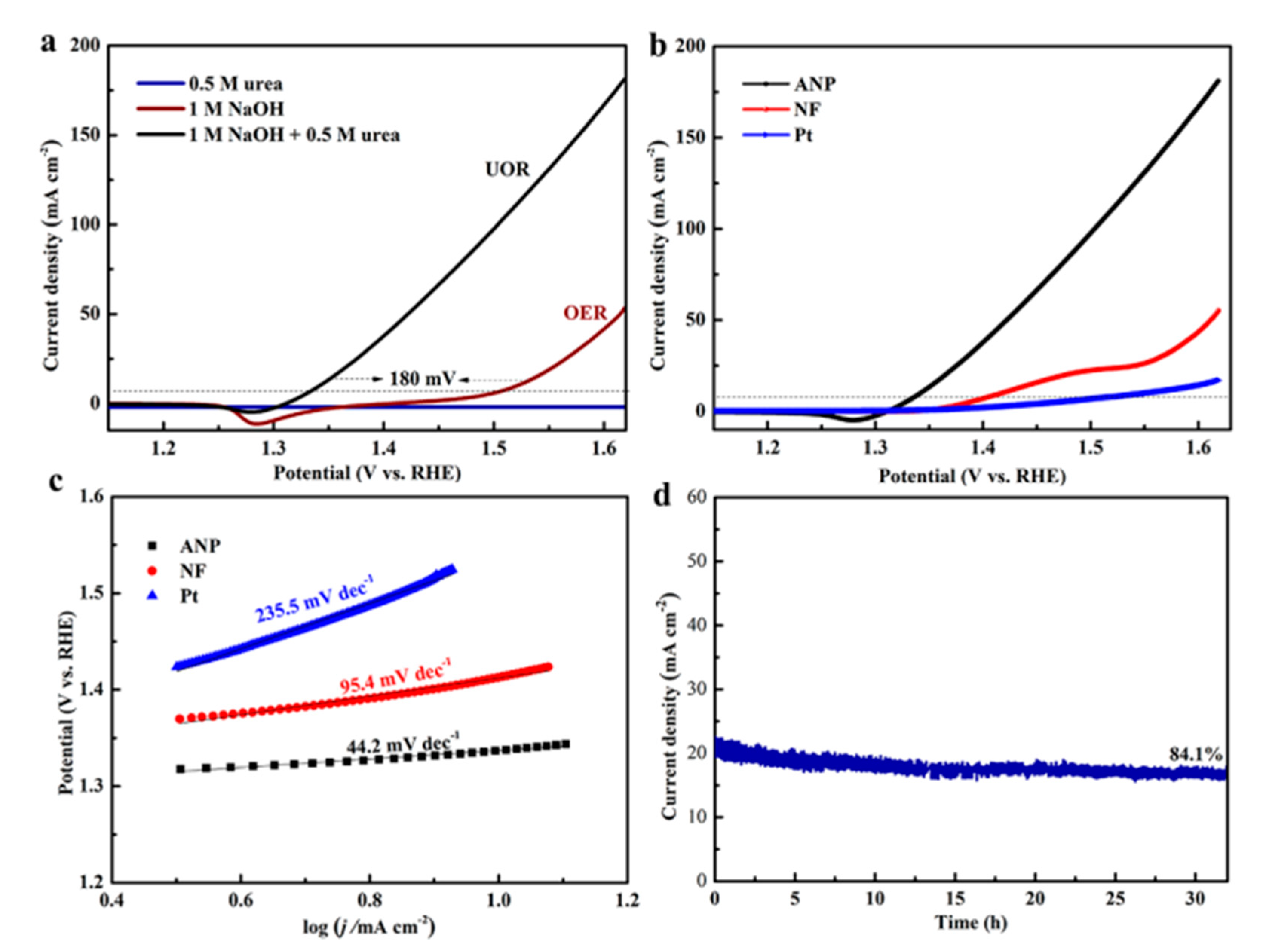 Sustainability 17 03835 g011