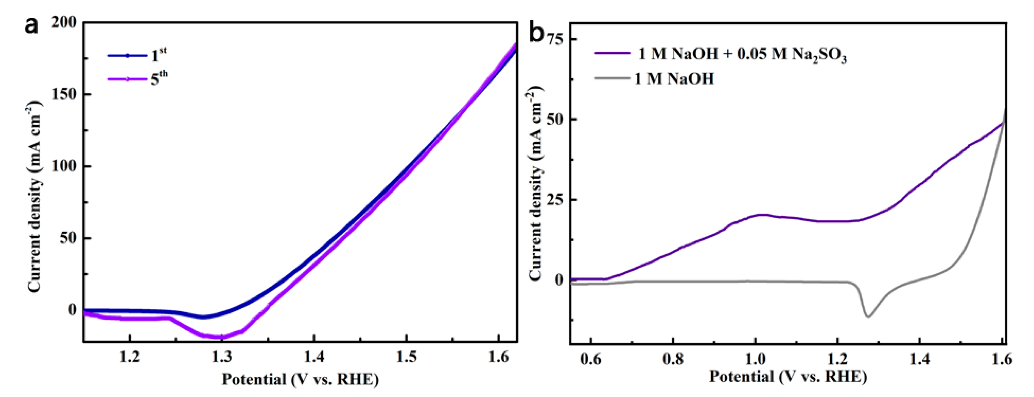 Sustainability 17 03835 g012