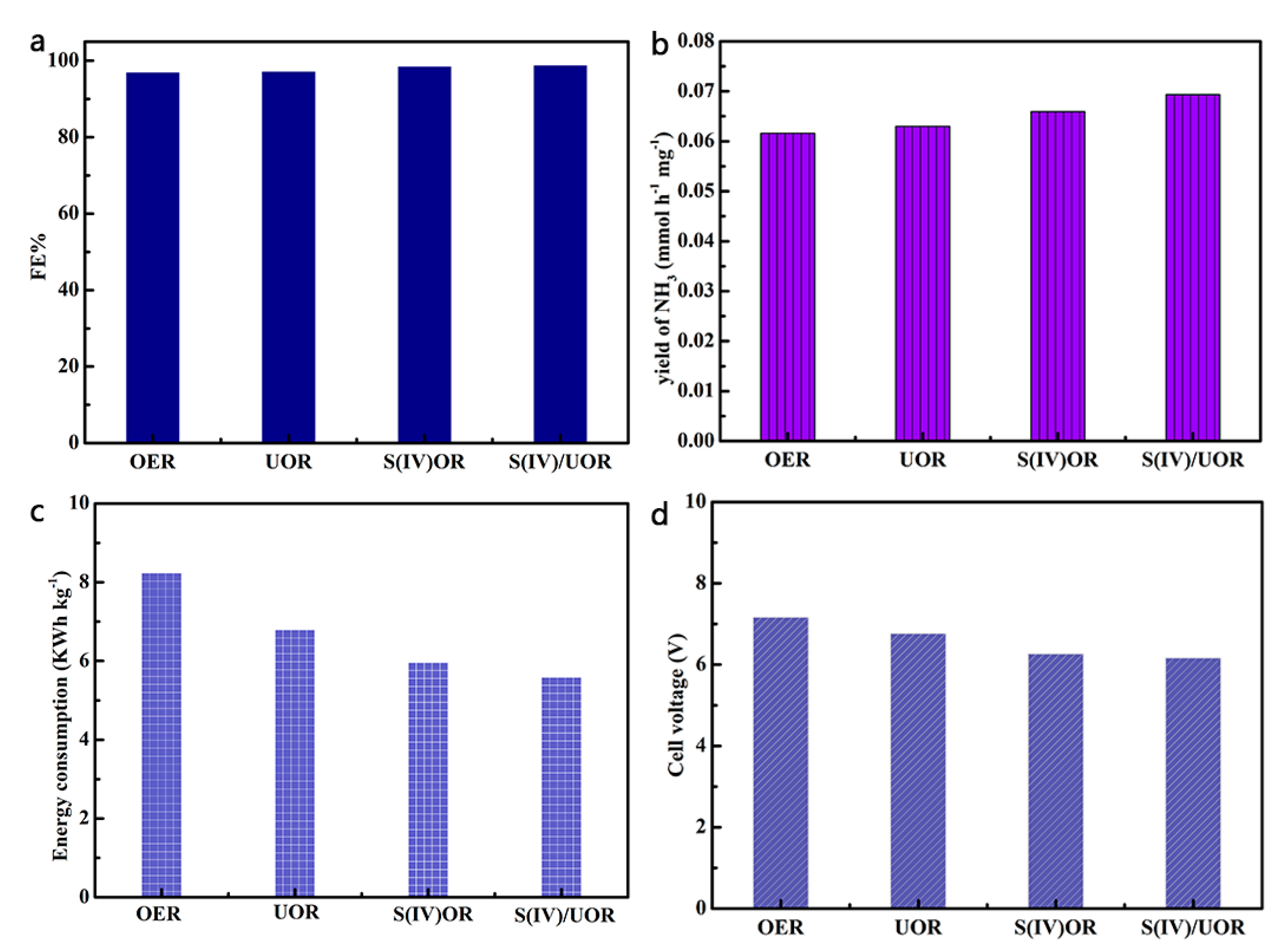Sustainability 17 03835 g014