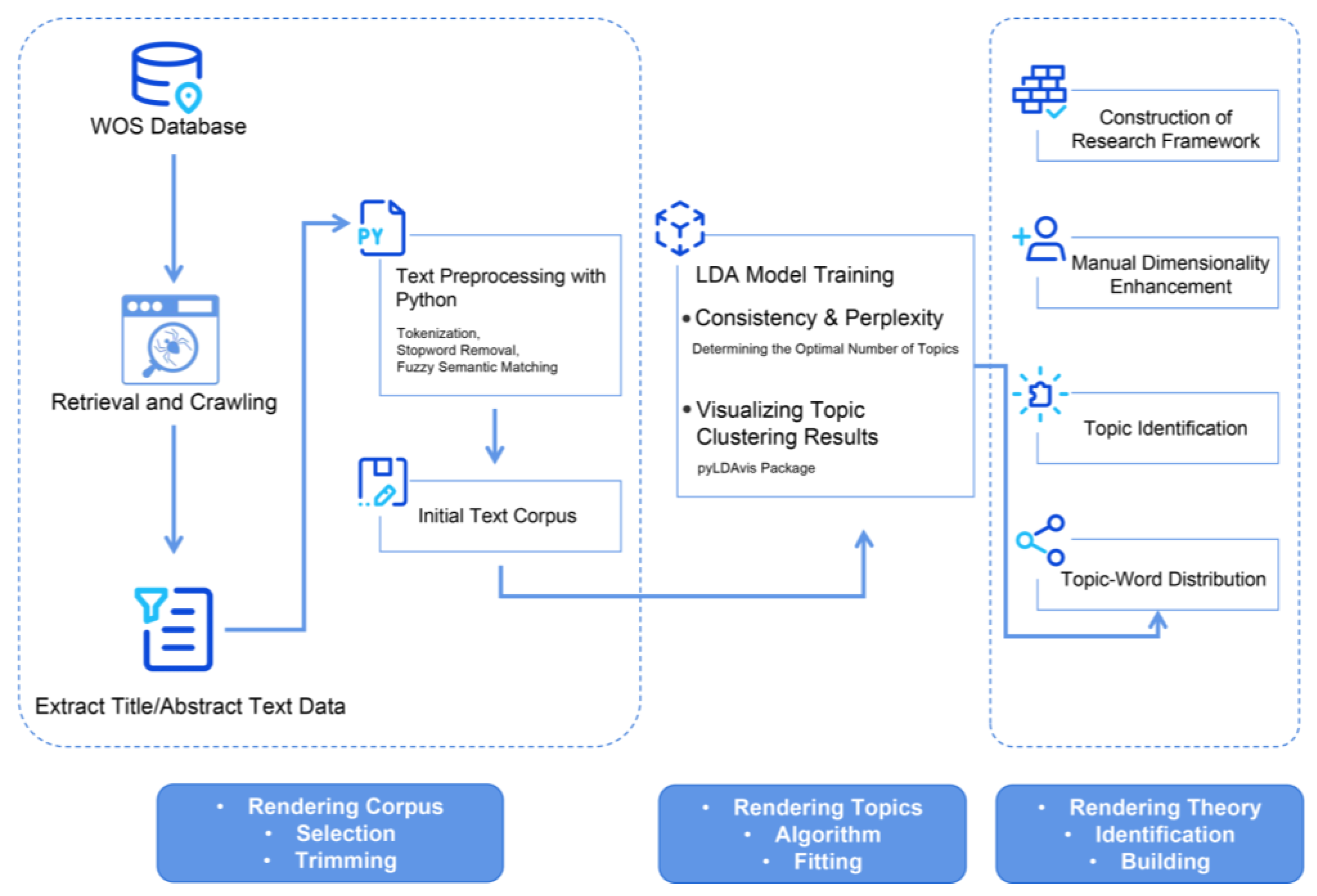 Sustainability 17 03837 g002