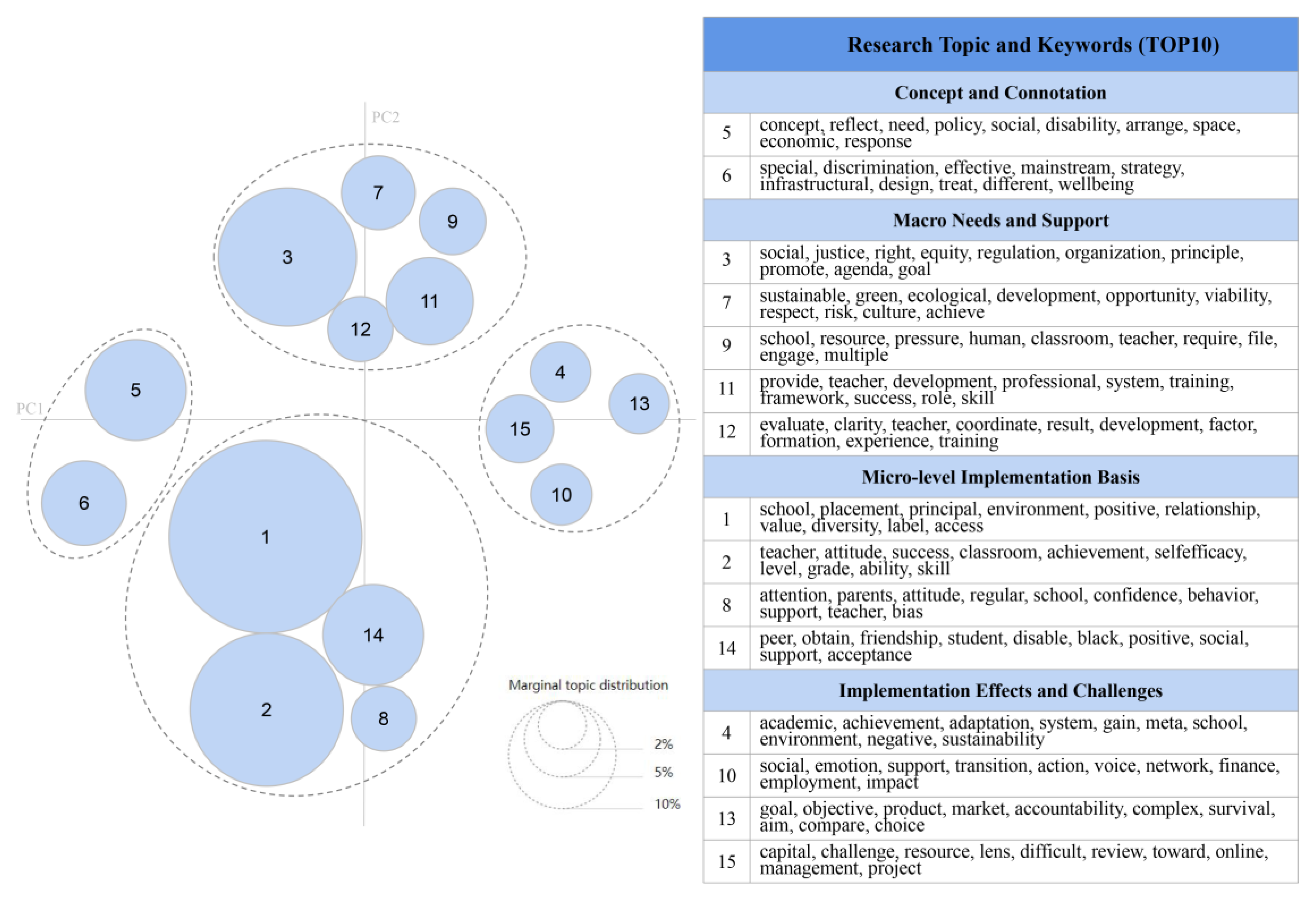 Sustainability 17 03837 g005