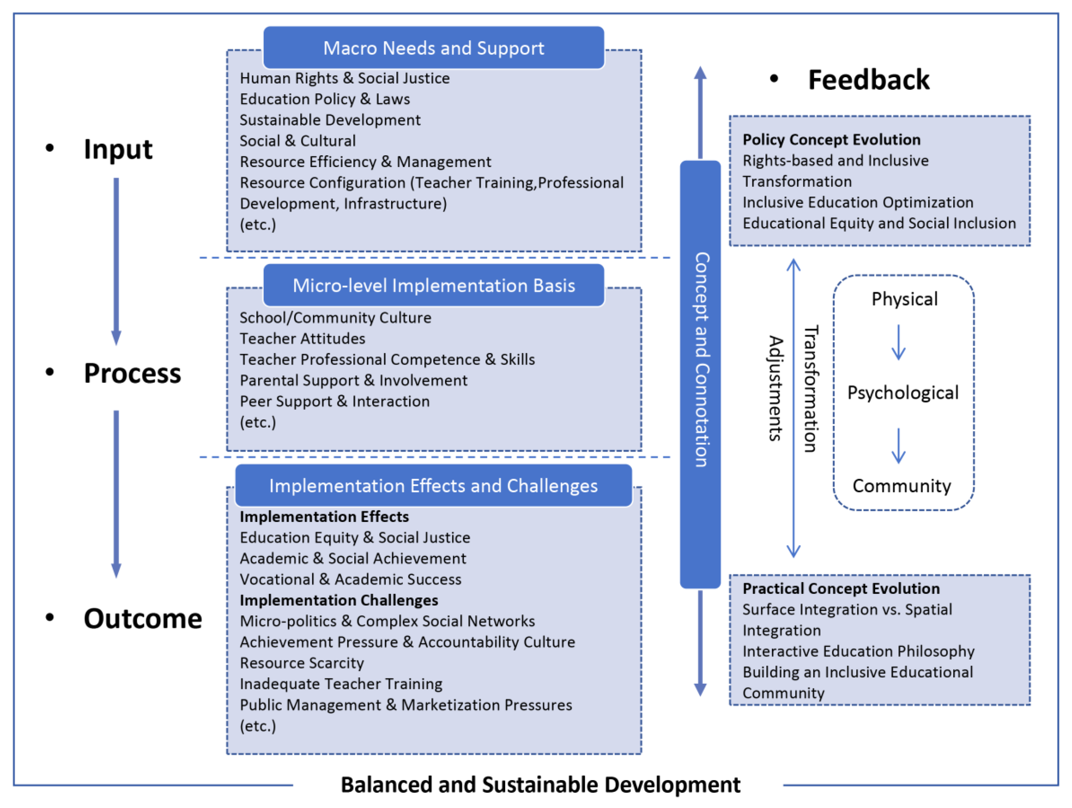 Sustainability 17 03837 g006