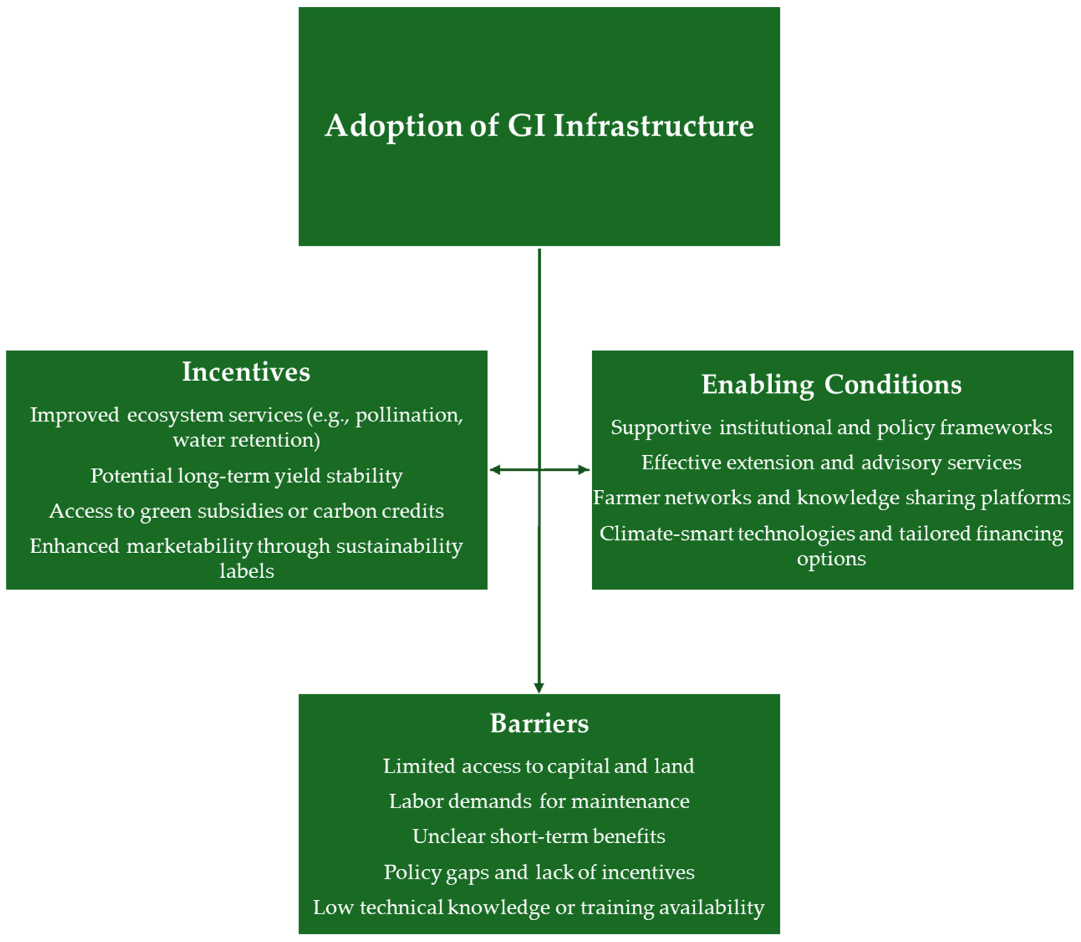 Sustainability 17 03838 g004 Sustainability 17 03838 g004