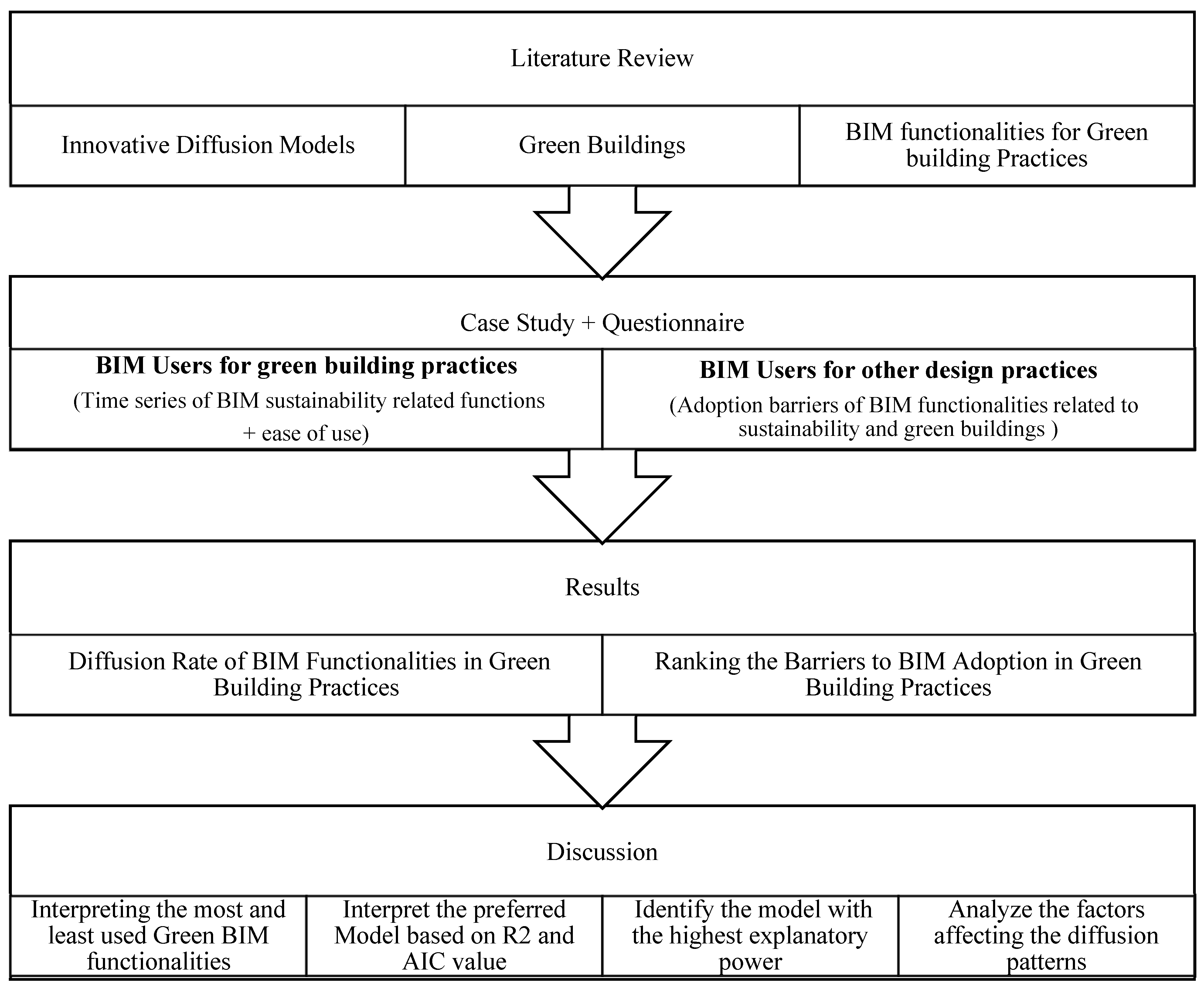 Sustainability 17 03843 g001