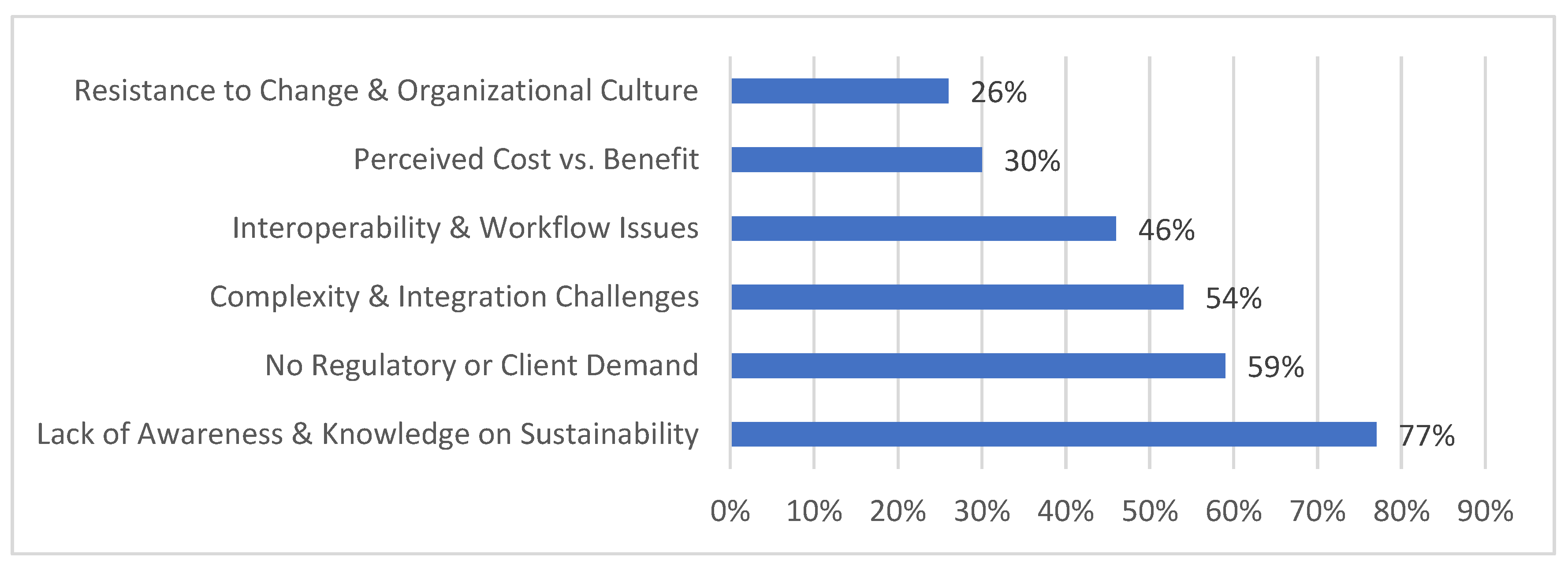 Sustainability 17 03843 g003
