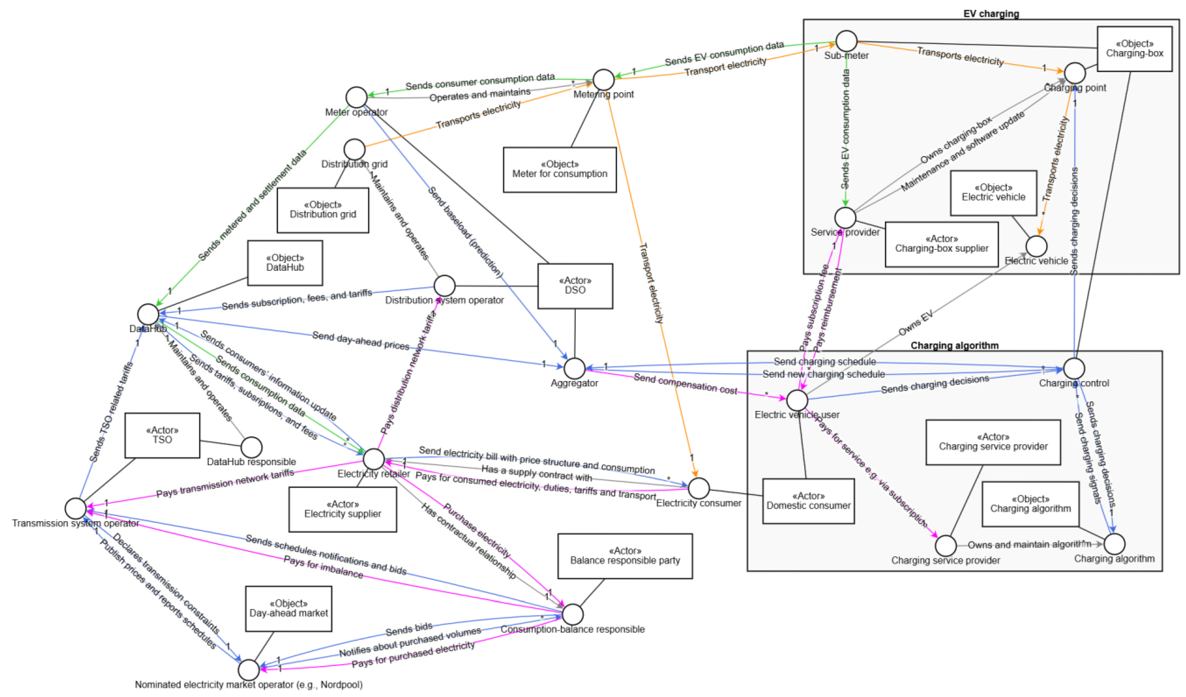 Sustainability 17 03847 g001