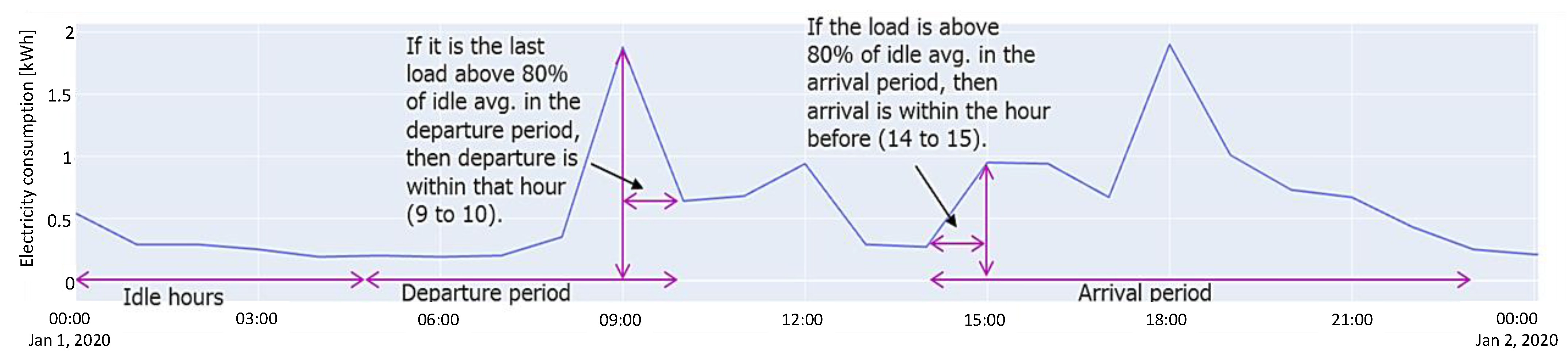 Sustainability 17 03847 g009