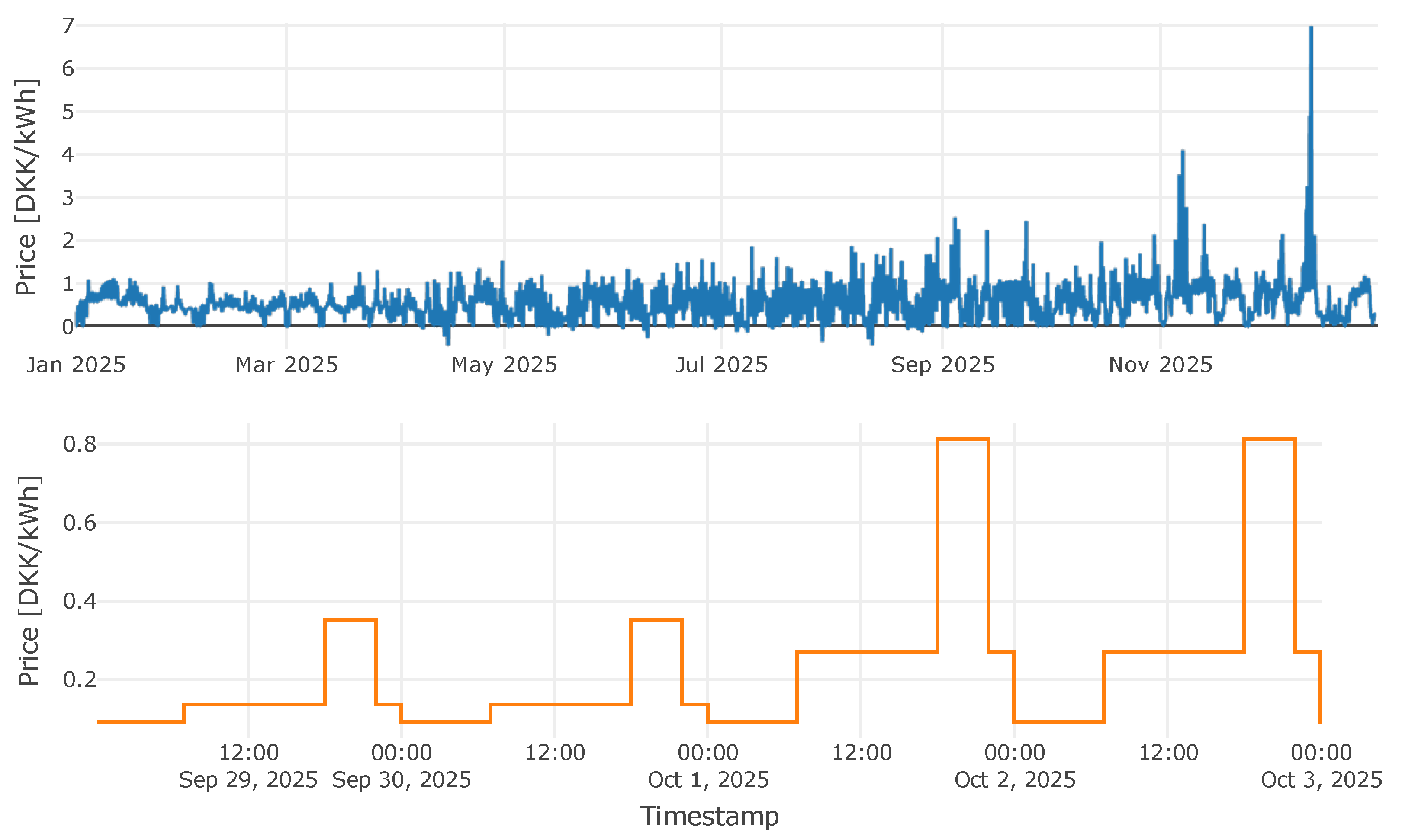 Sustainability 17 03847 g011