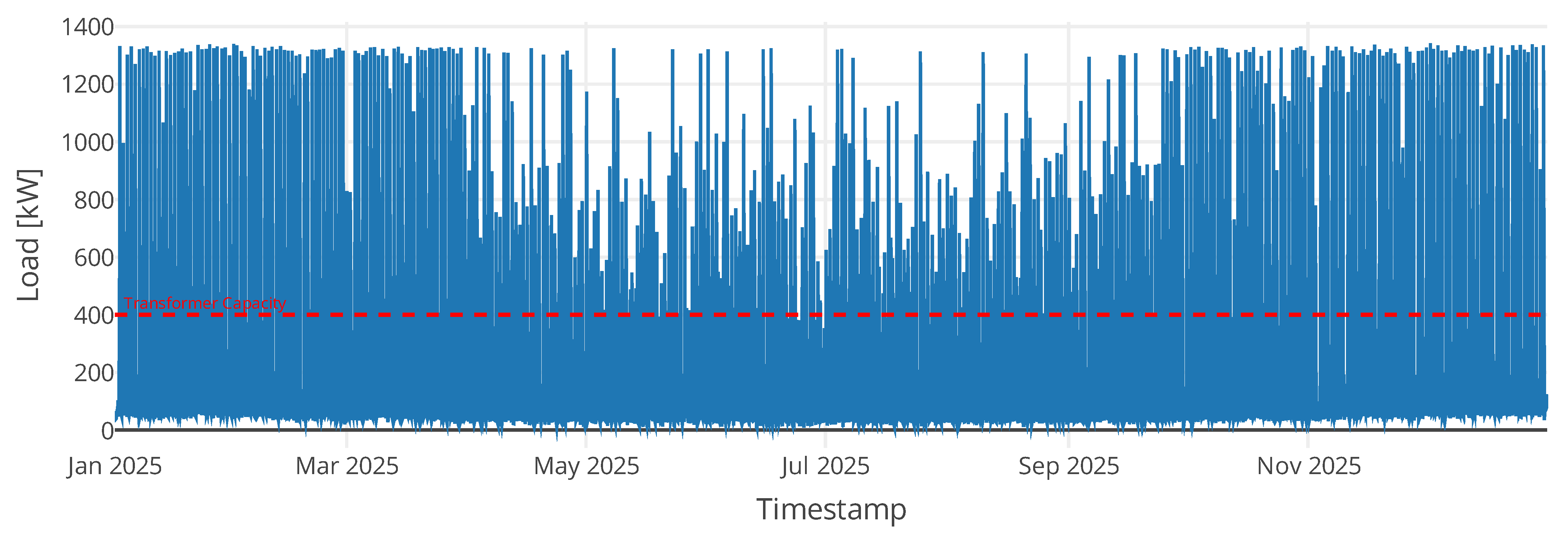 Sustainability 17 03847 g012