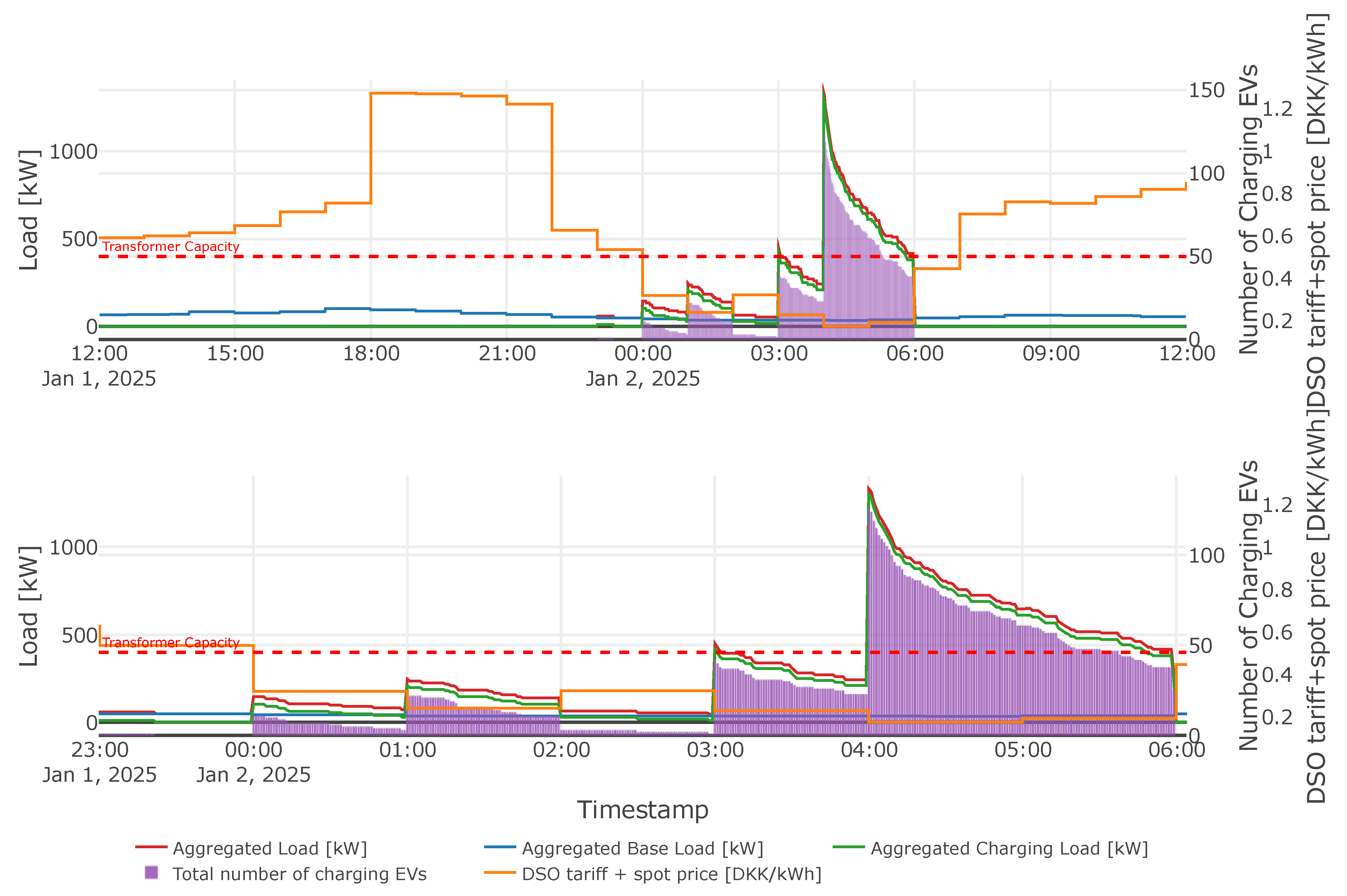 Sustainability 17 03847 g015