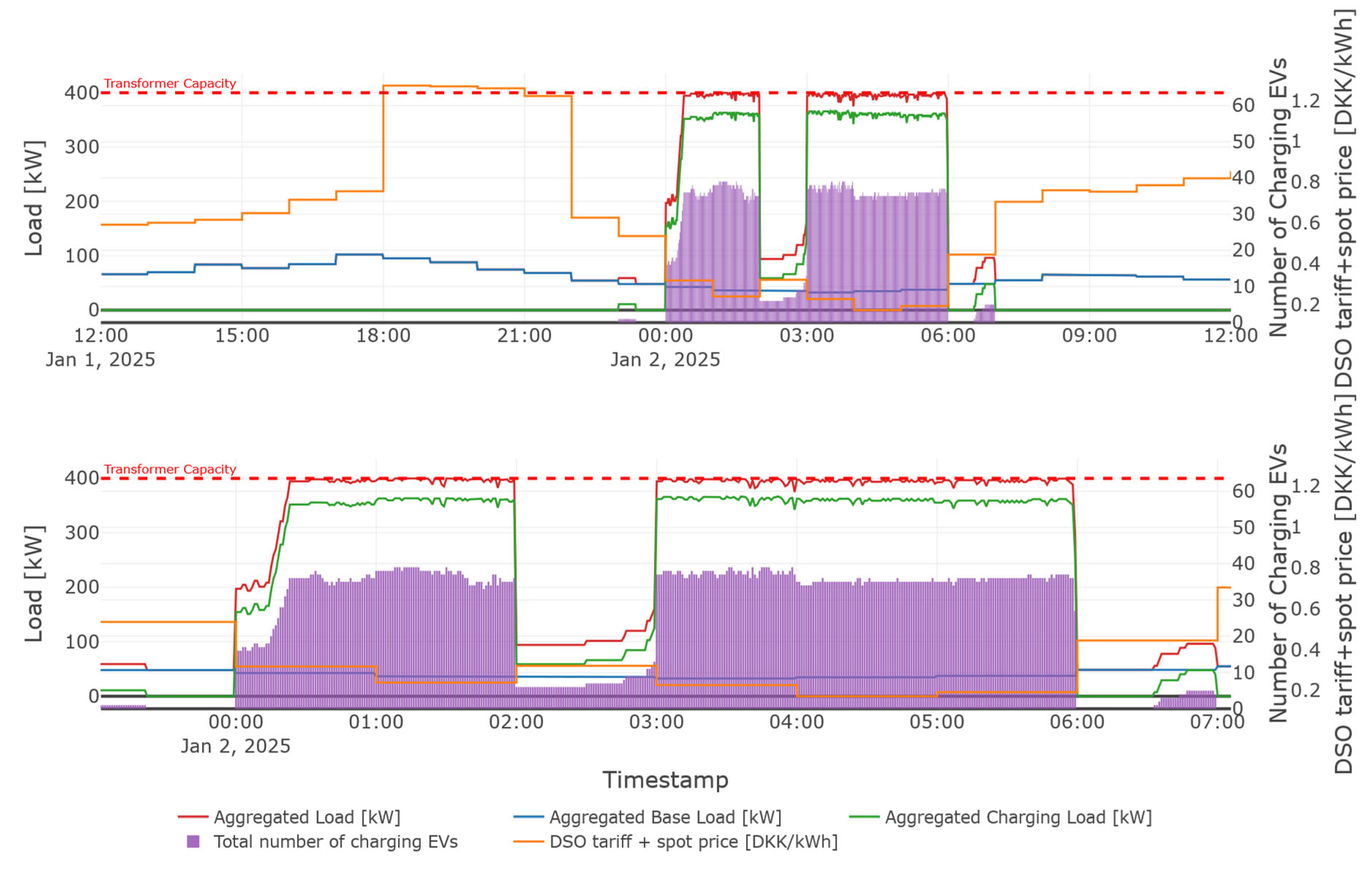 Sustainability 17 03847 g018