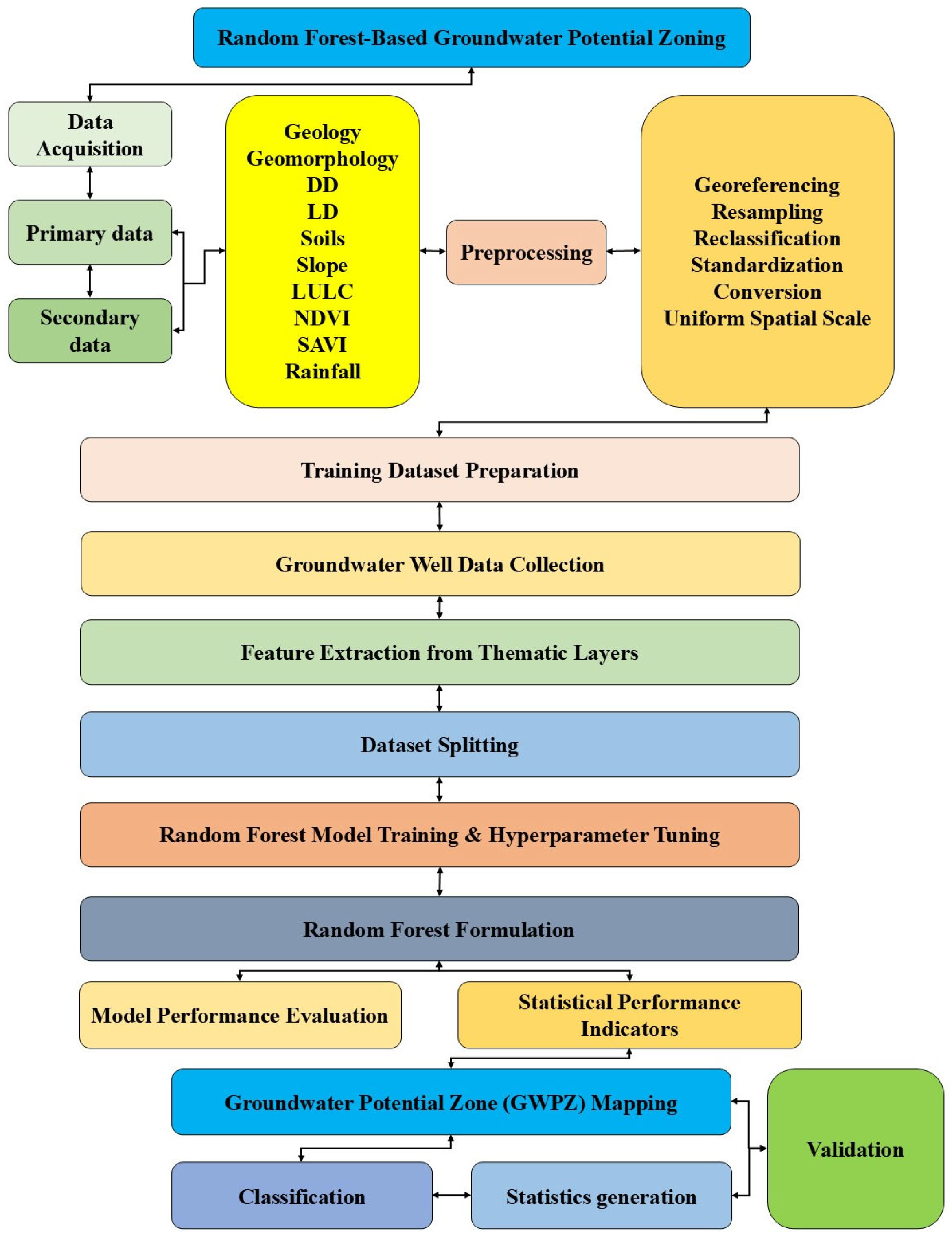 Sustainability 17 03851 g002