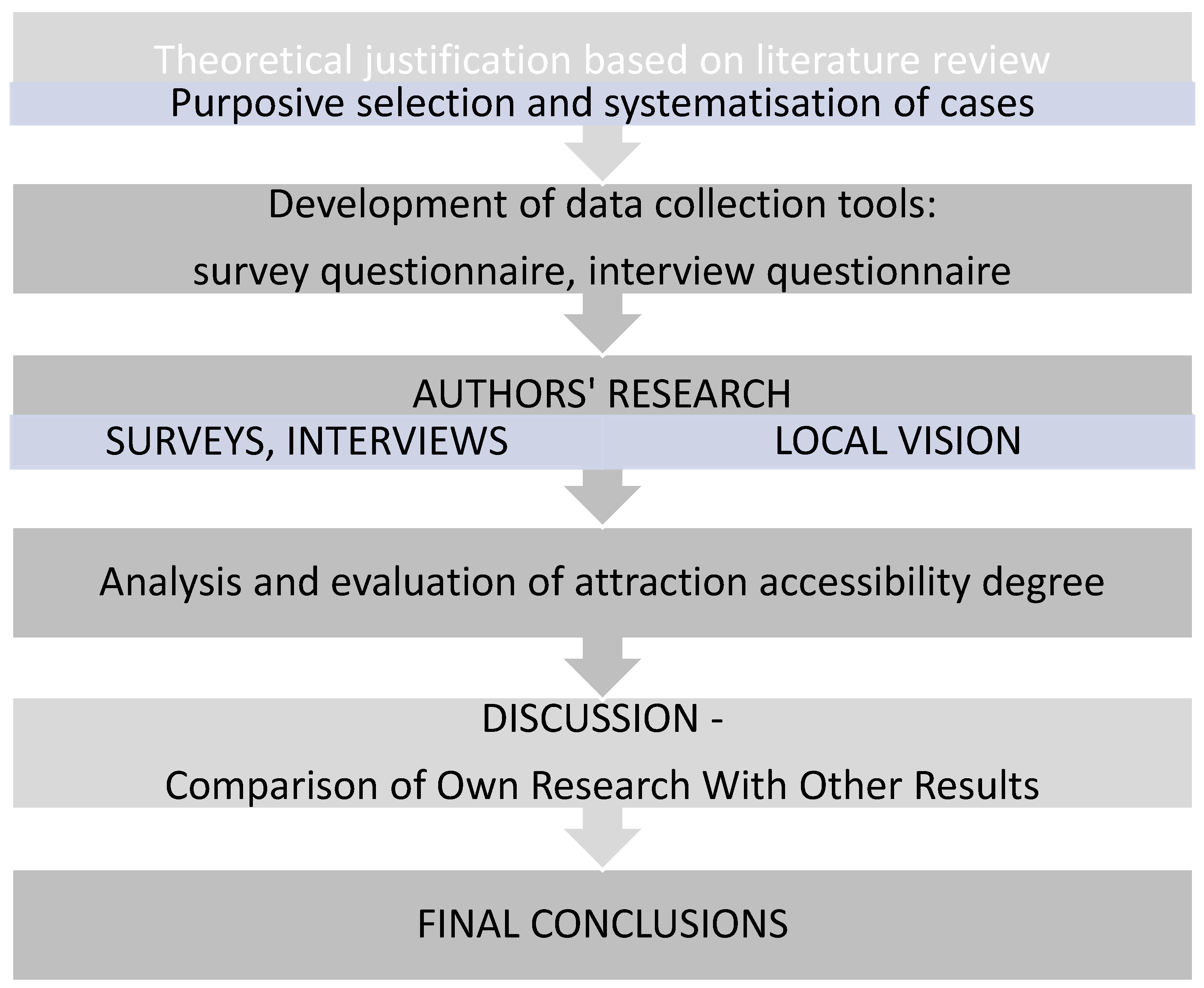 Sustainability 17 03853 g003