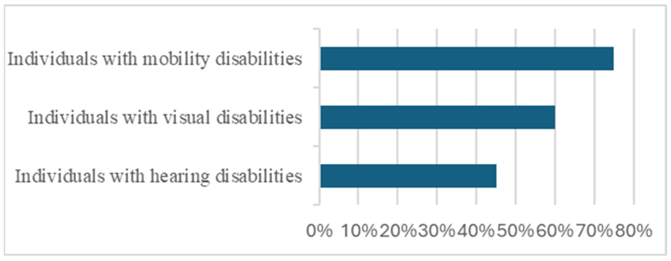 Sustainability 17 03853 g006