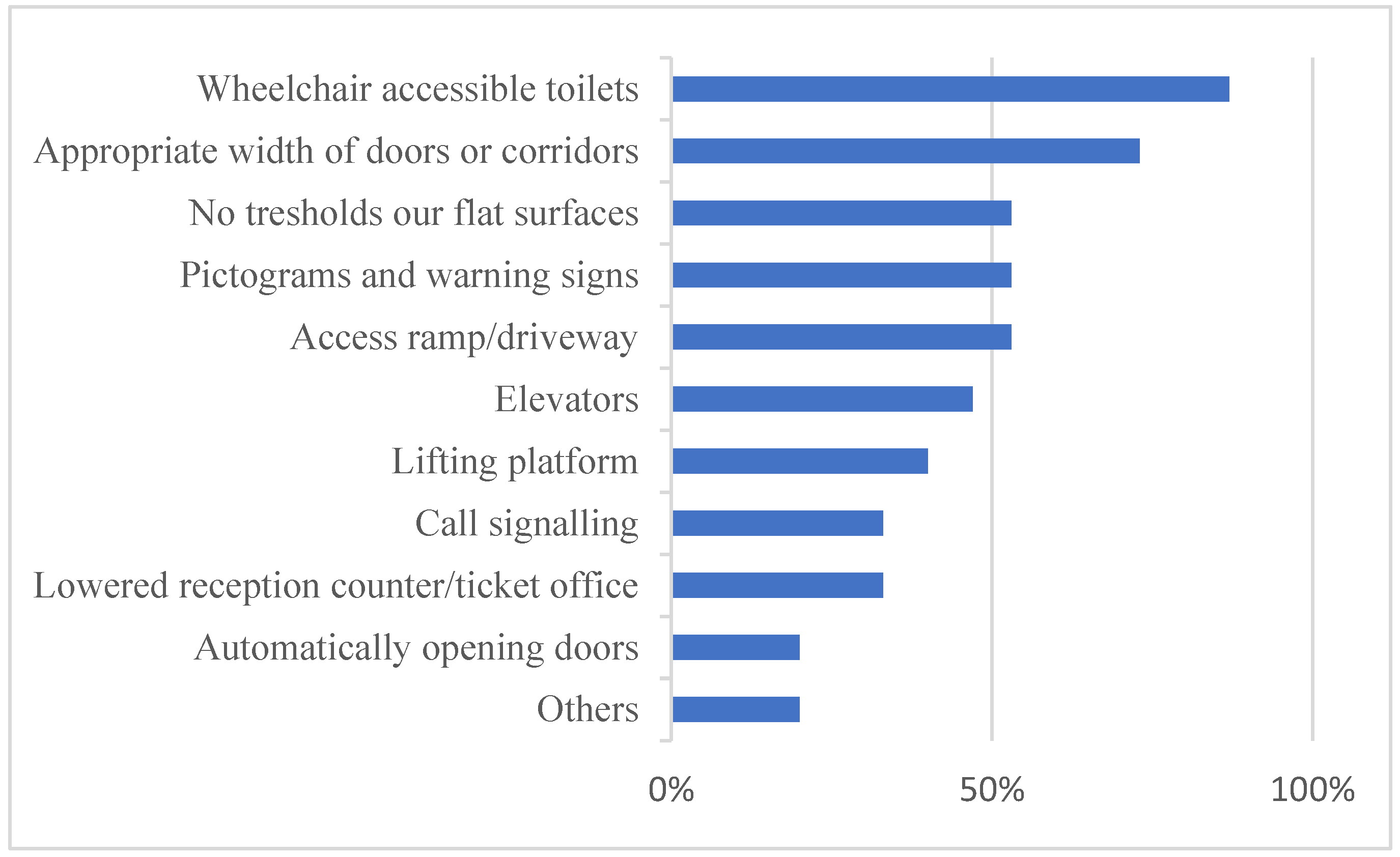 Sustainability 17 03853 g007