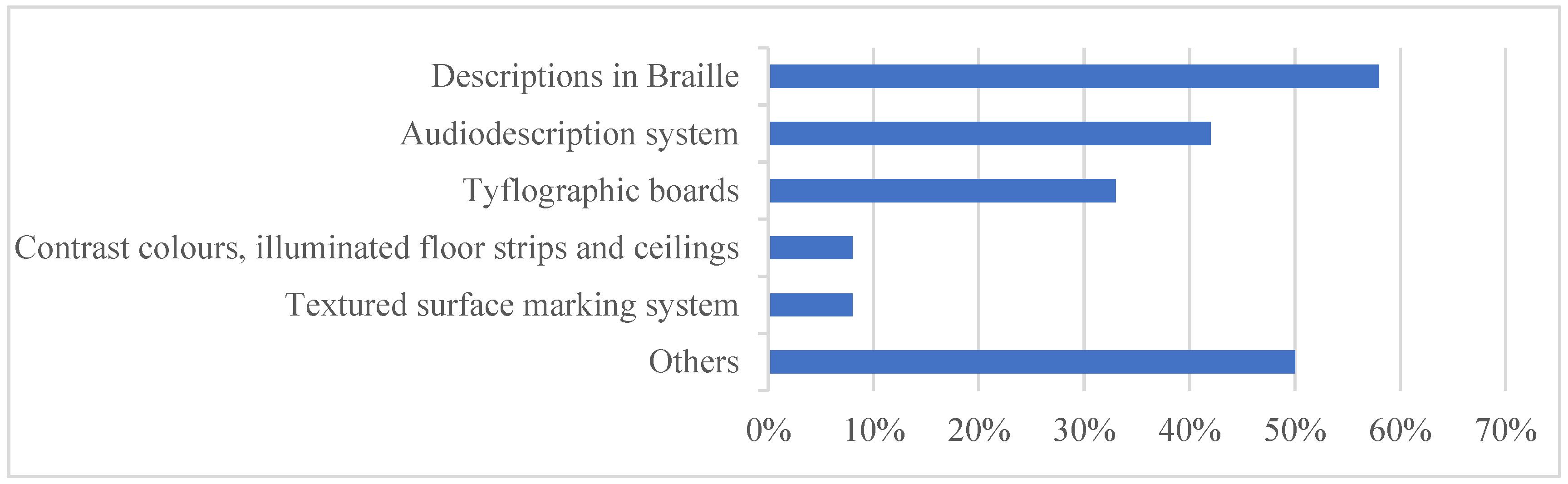 Sustainability 17 03853 g008