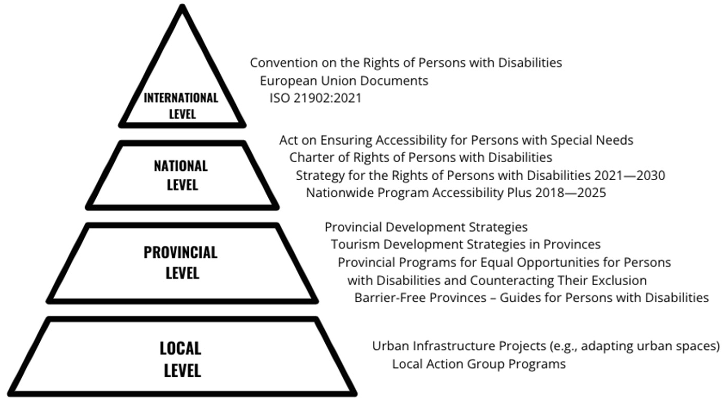 Sustainability 17 03853 g010