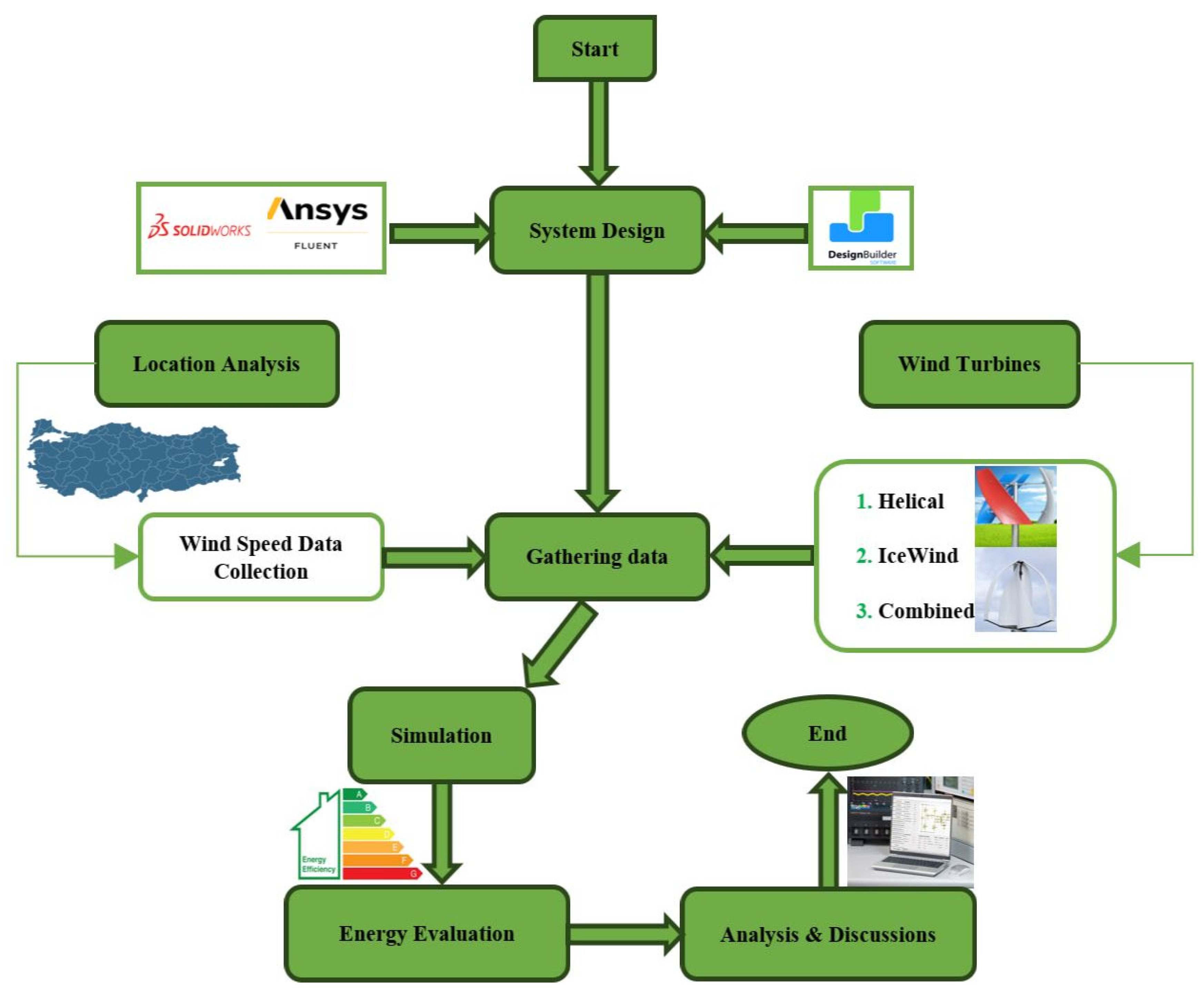 Sustainability 17 03859 g002
