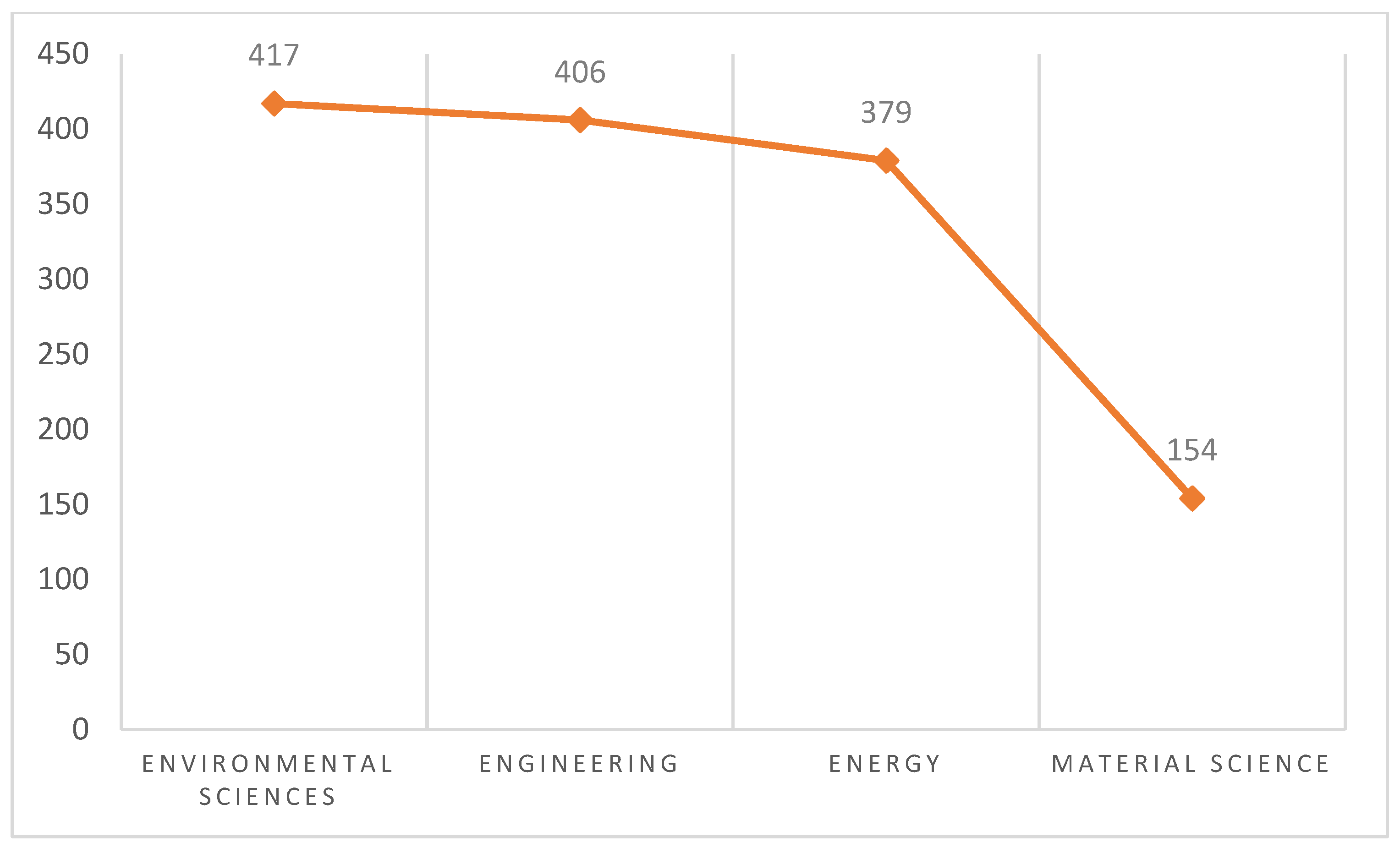 Sustainability 17 03863 g004