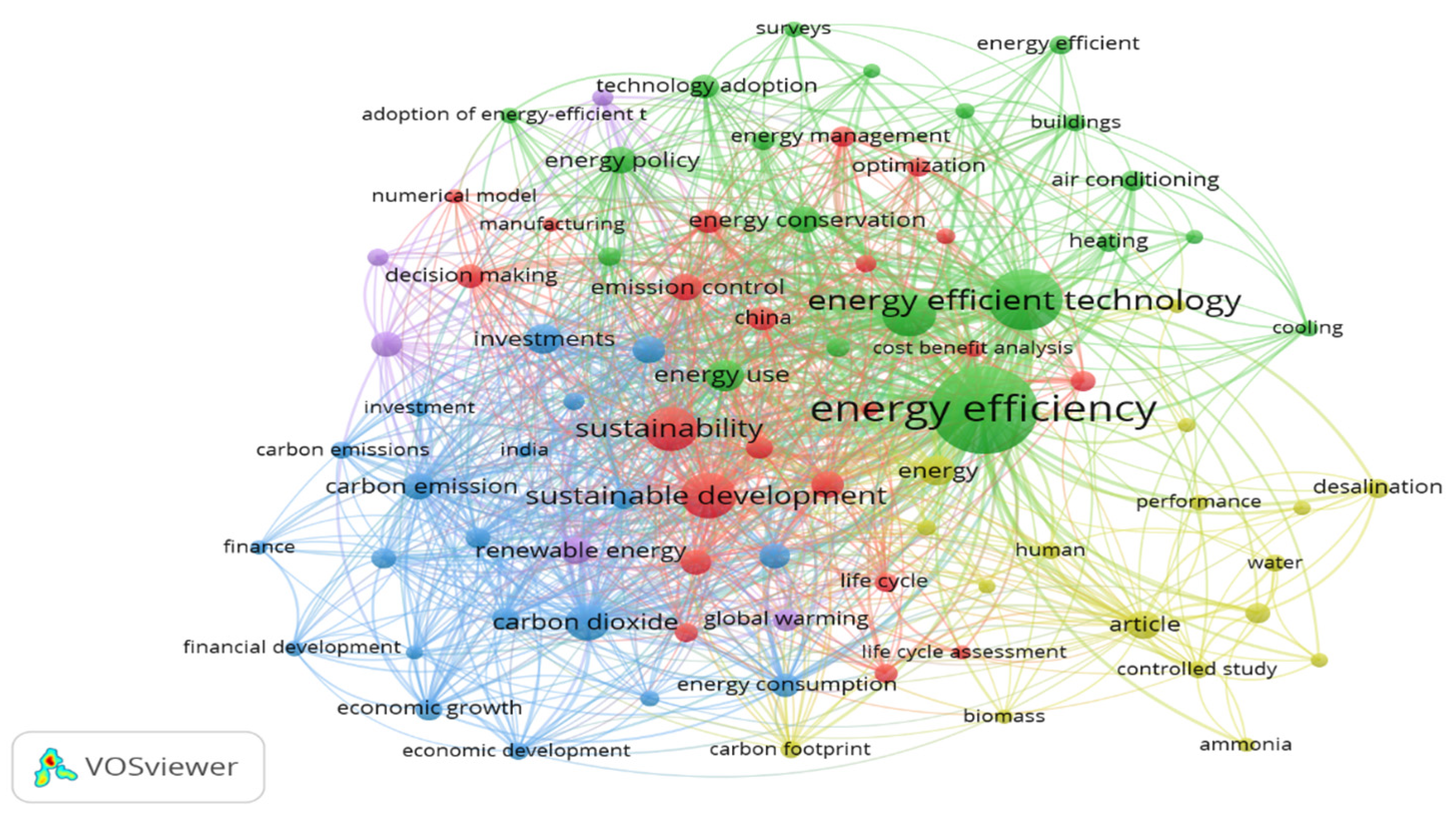 Sustainability 17 03863 g005