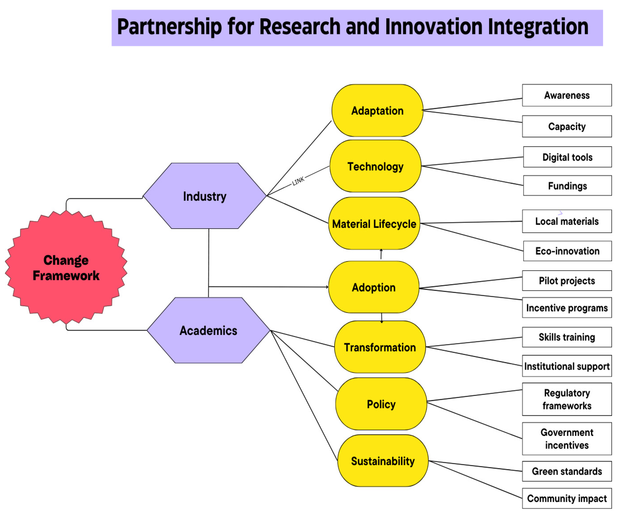 Sustainability 17 03863 g007