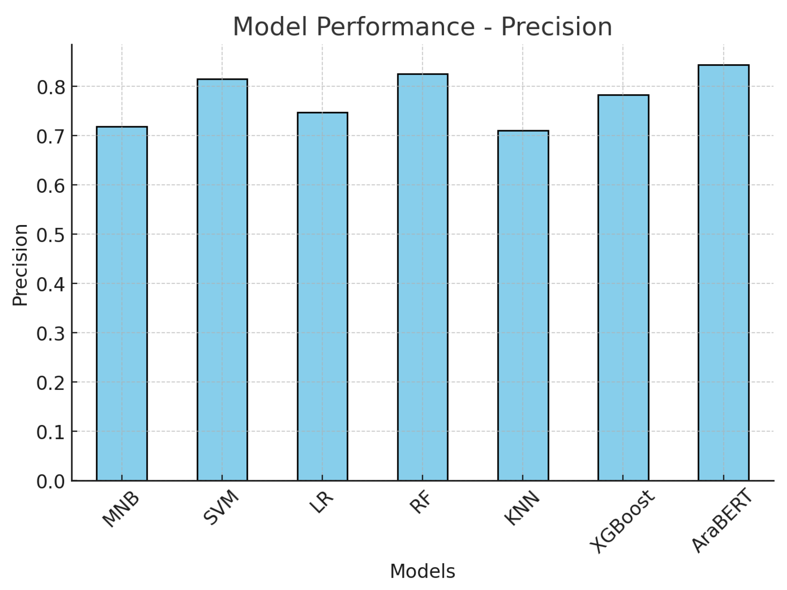 Sustainability 17 03864 g004
