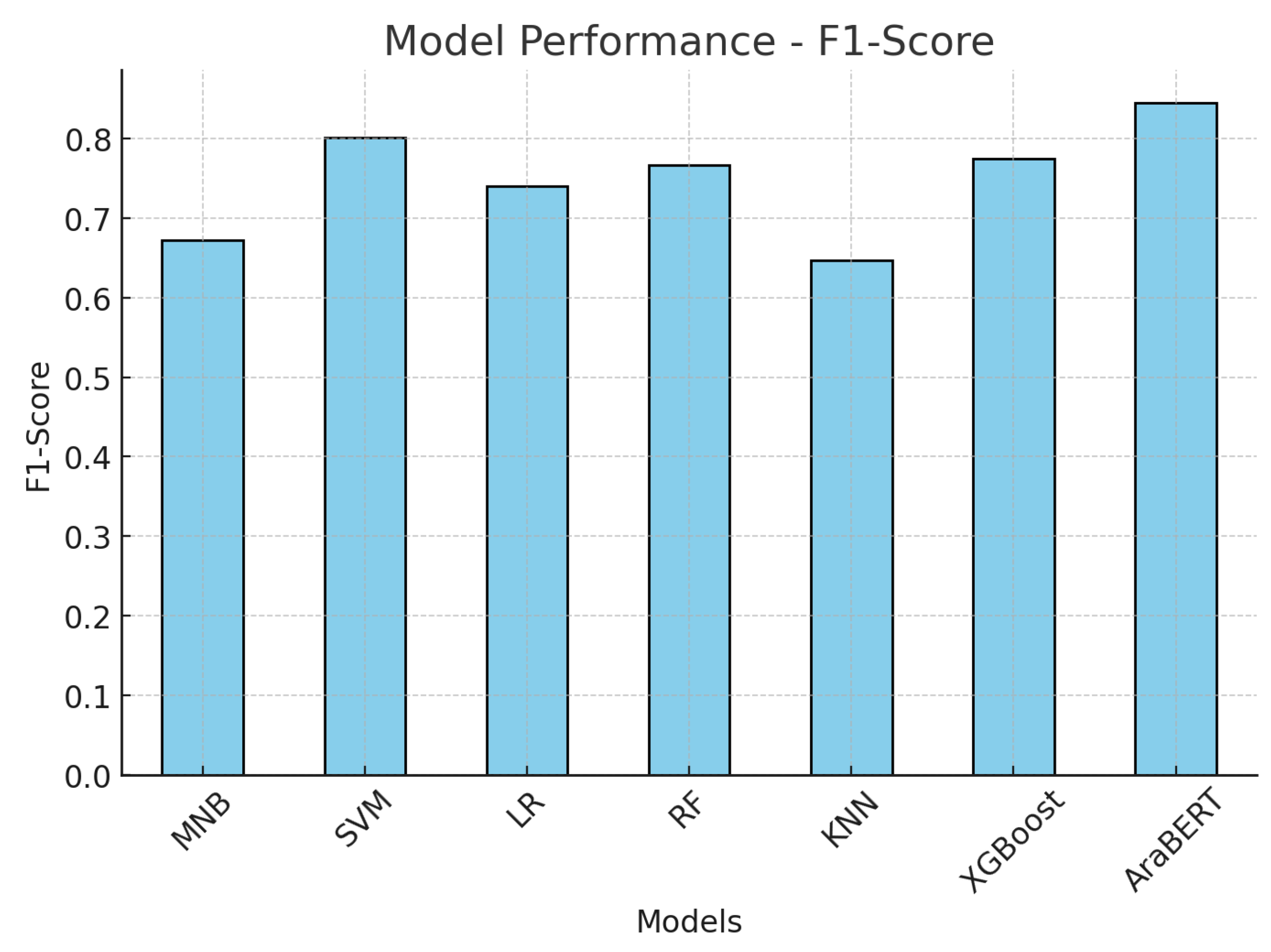 Sustainability 17 03864 g006