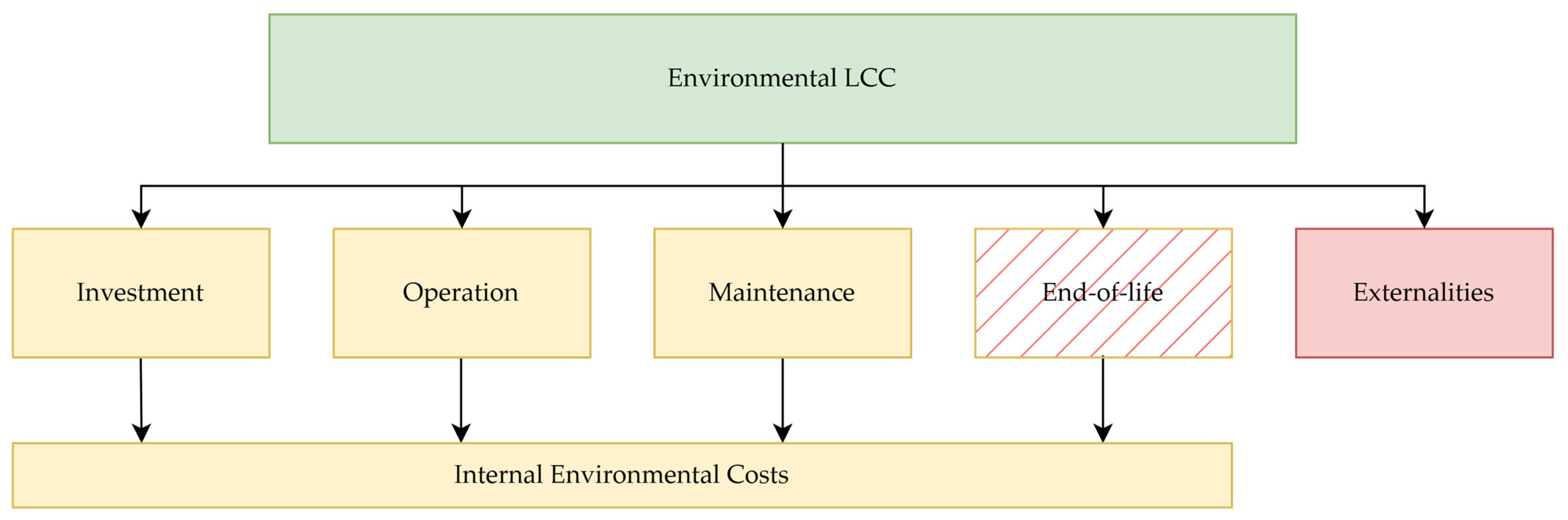 Sustainability 17 03866 g003